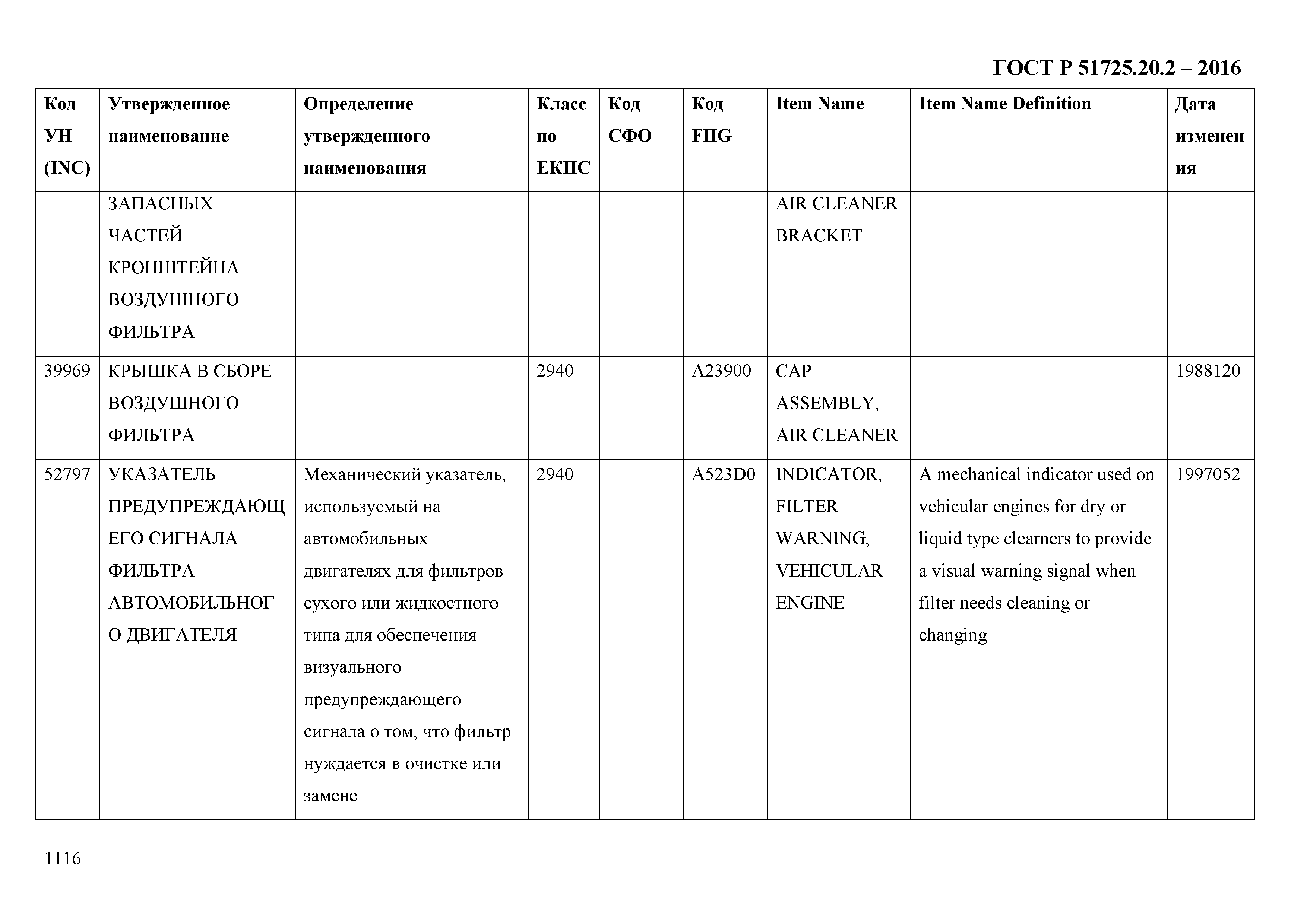 ГОСТ Р 51725.20.2-2016