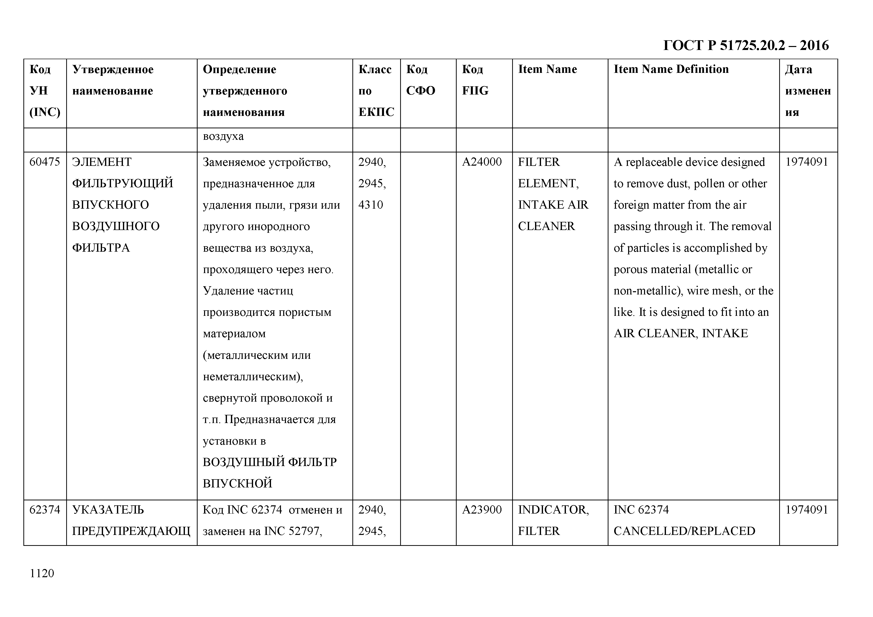 ГОСТ Р 51725.20.2-2016