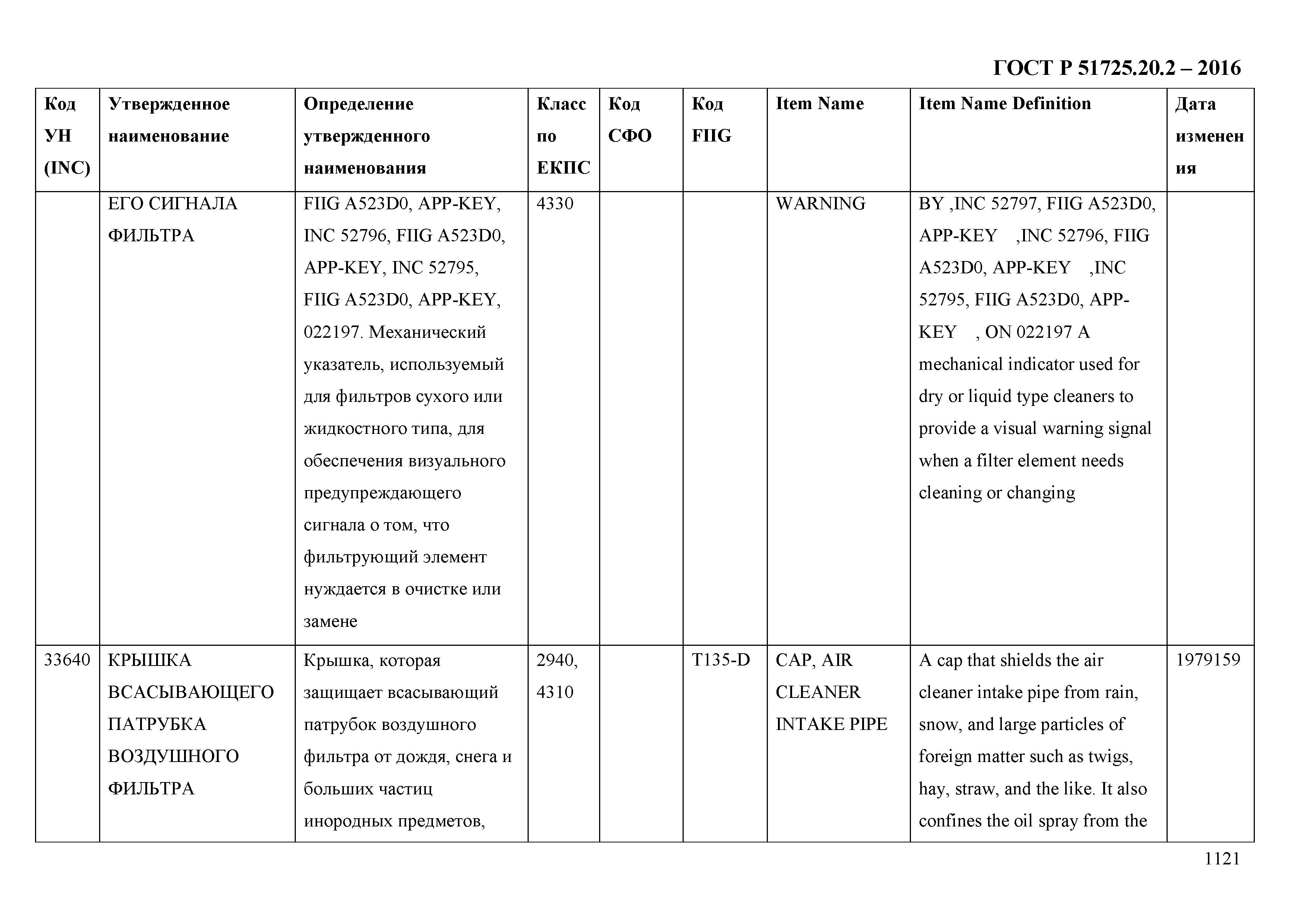 ГОСТ Р 51725.20.2-2016