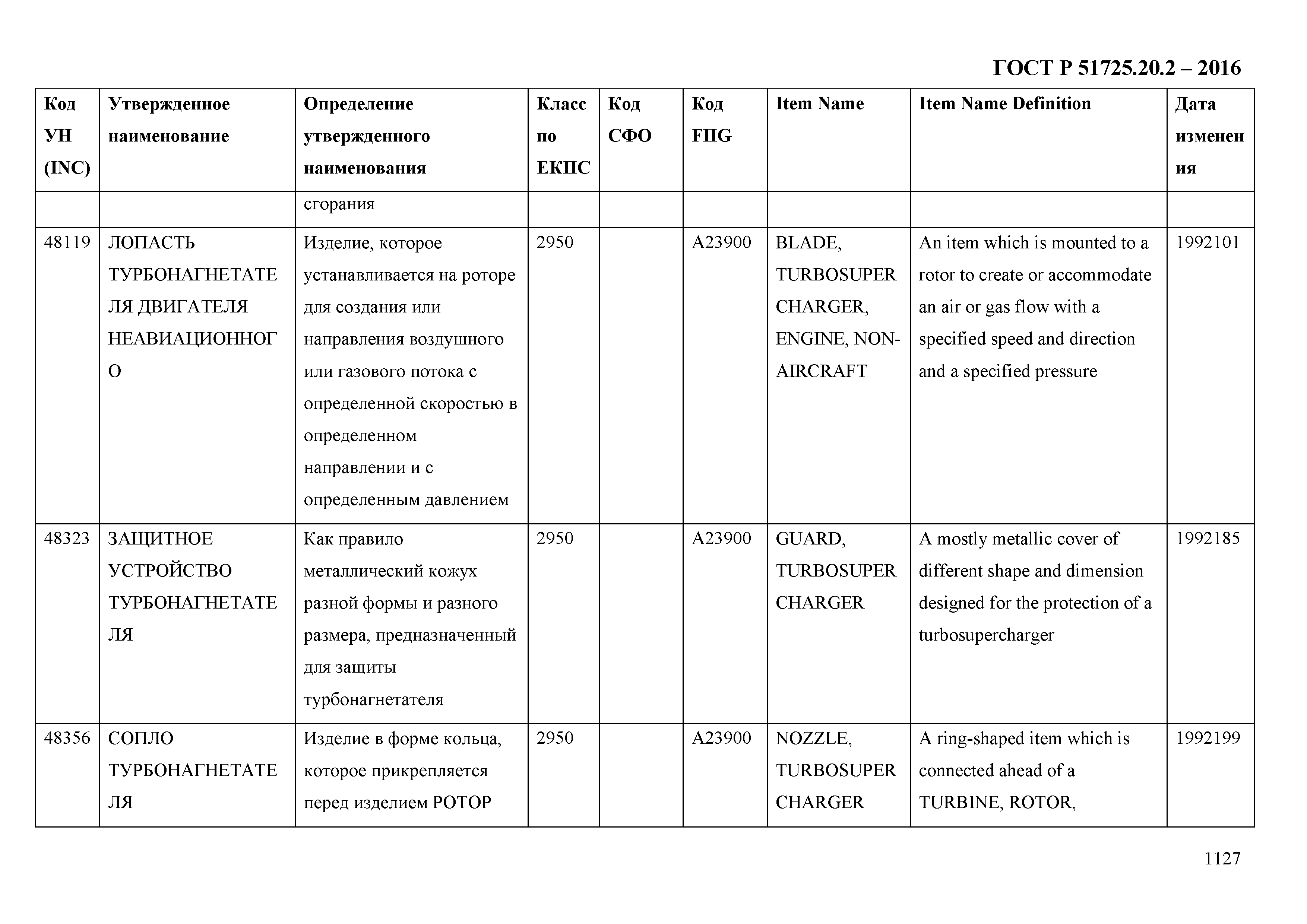 ГОСТ Р 51725.20.2-2016