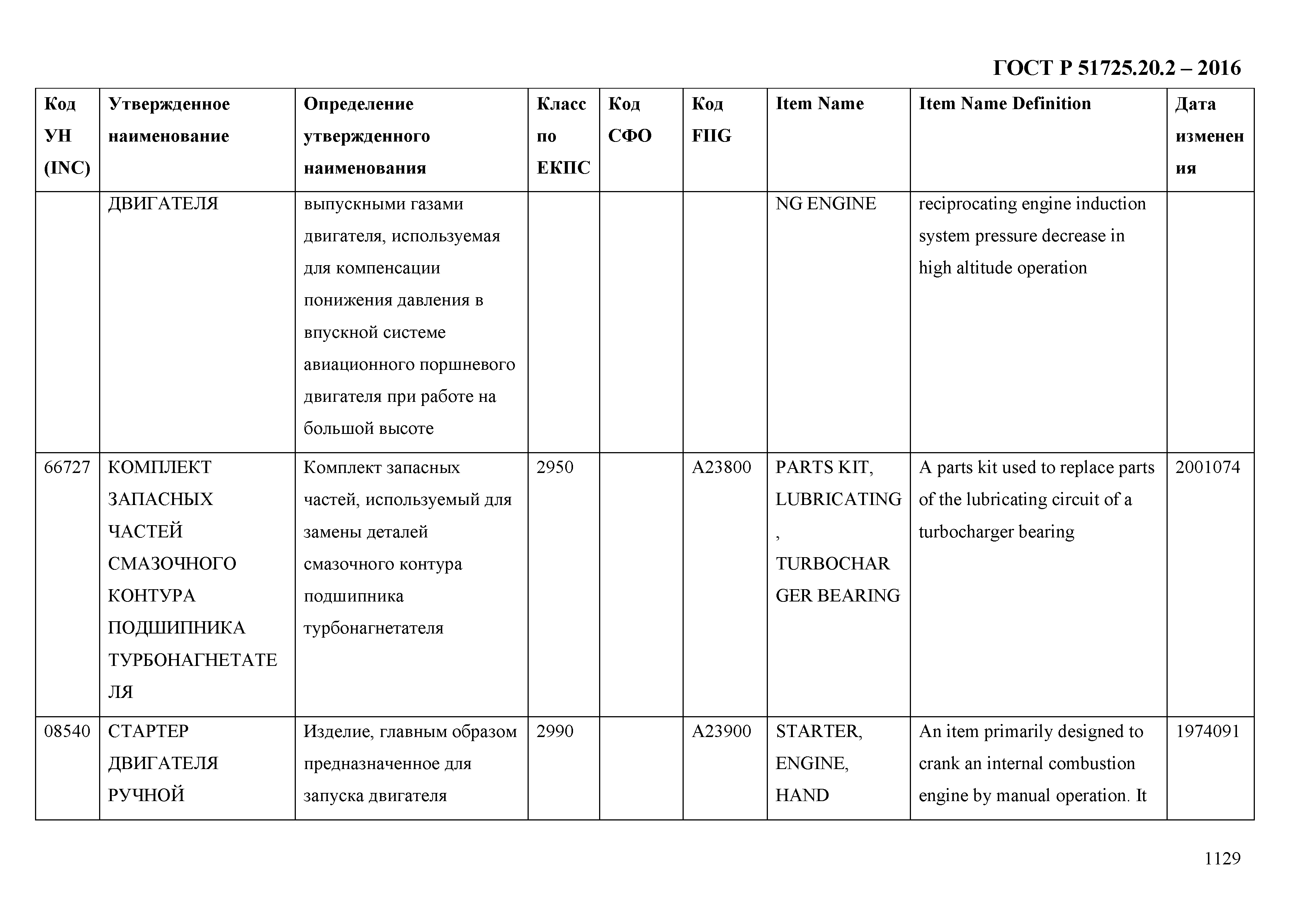 ГОСТ Р 51725.20.2-2016