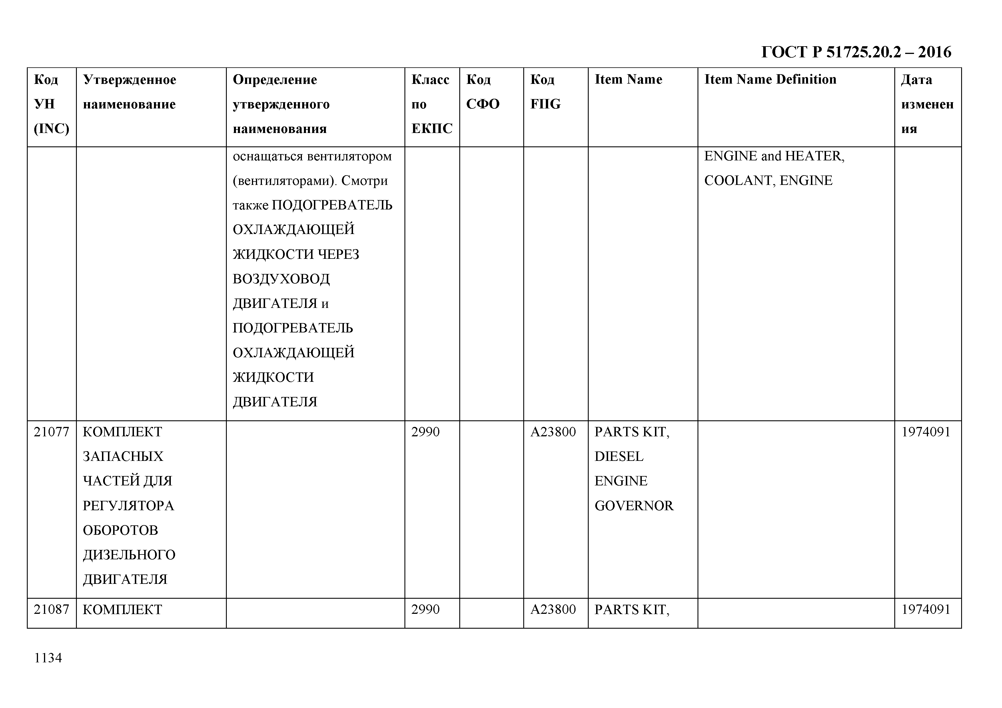 ГОСТ Р 51725.20.2-2016