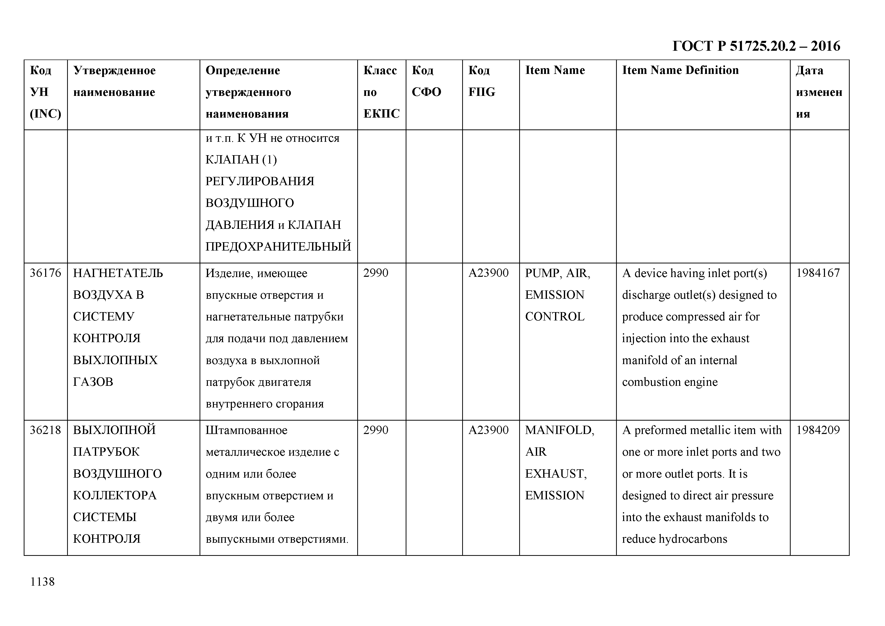 ГОСТ Р 51725.20.2-2016