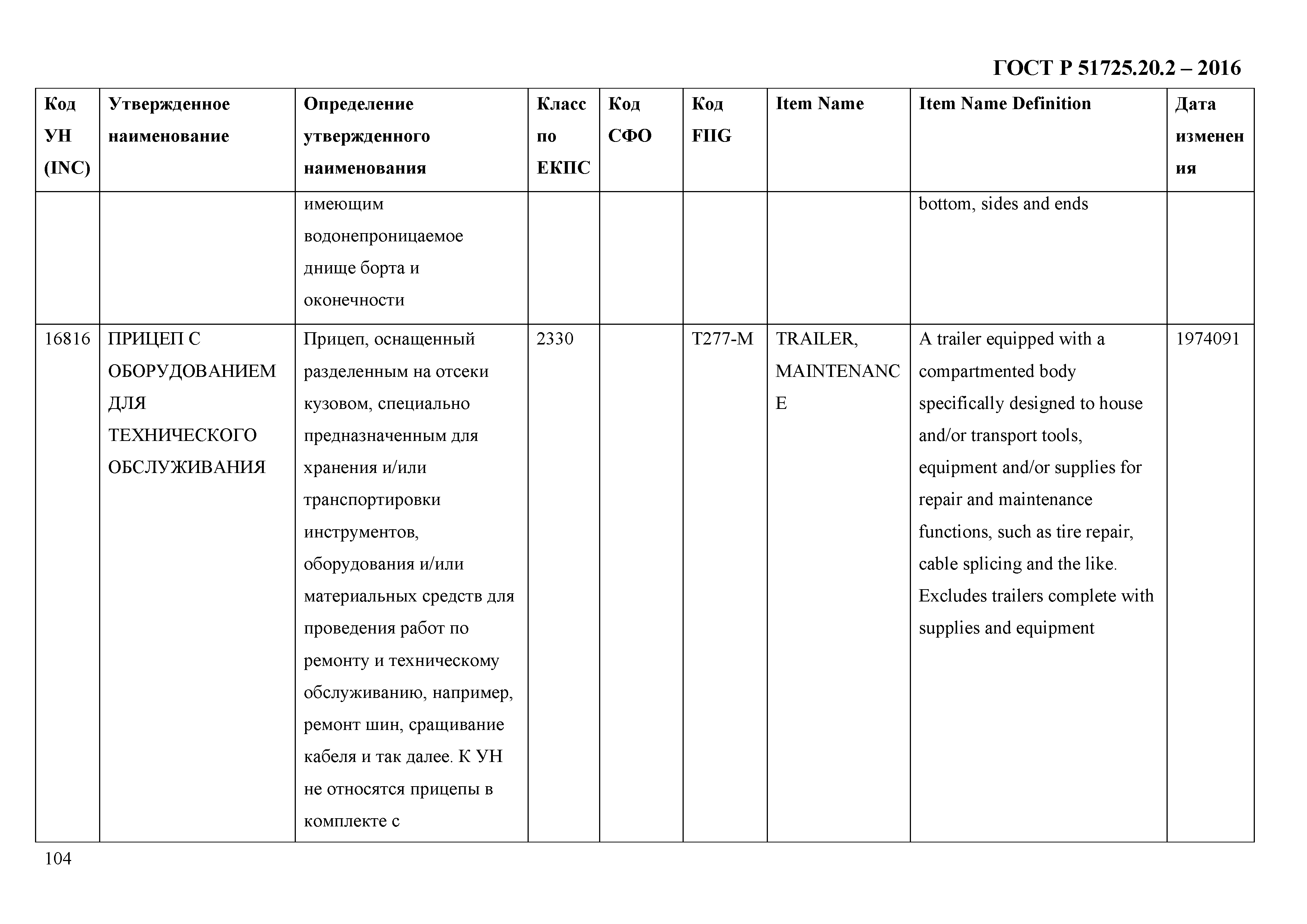 ГОСТ Р 51725.20.2-2016