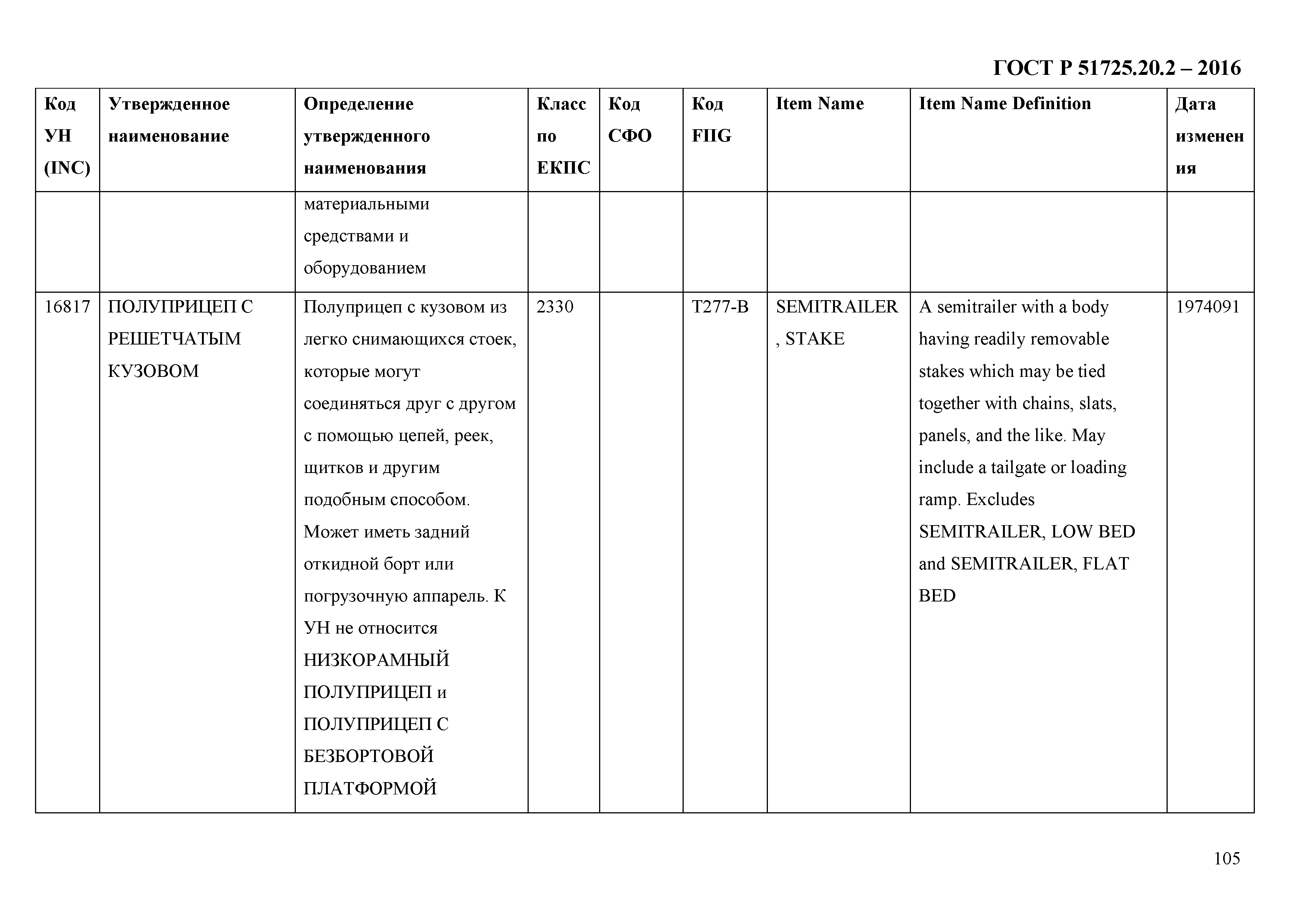 ГОСТ Р 51725.20.2-2016