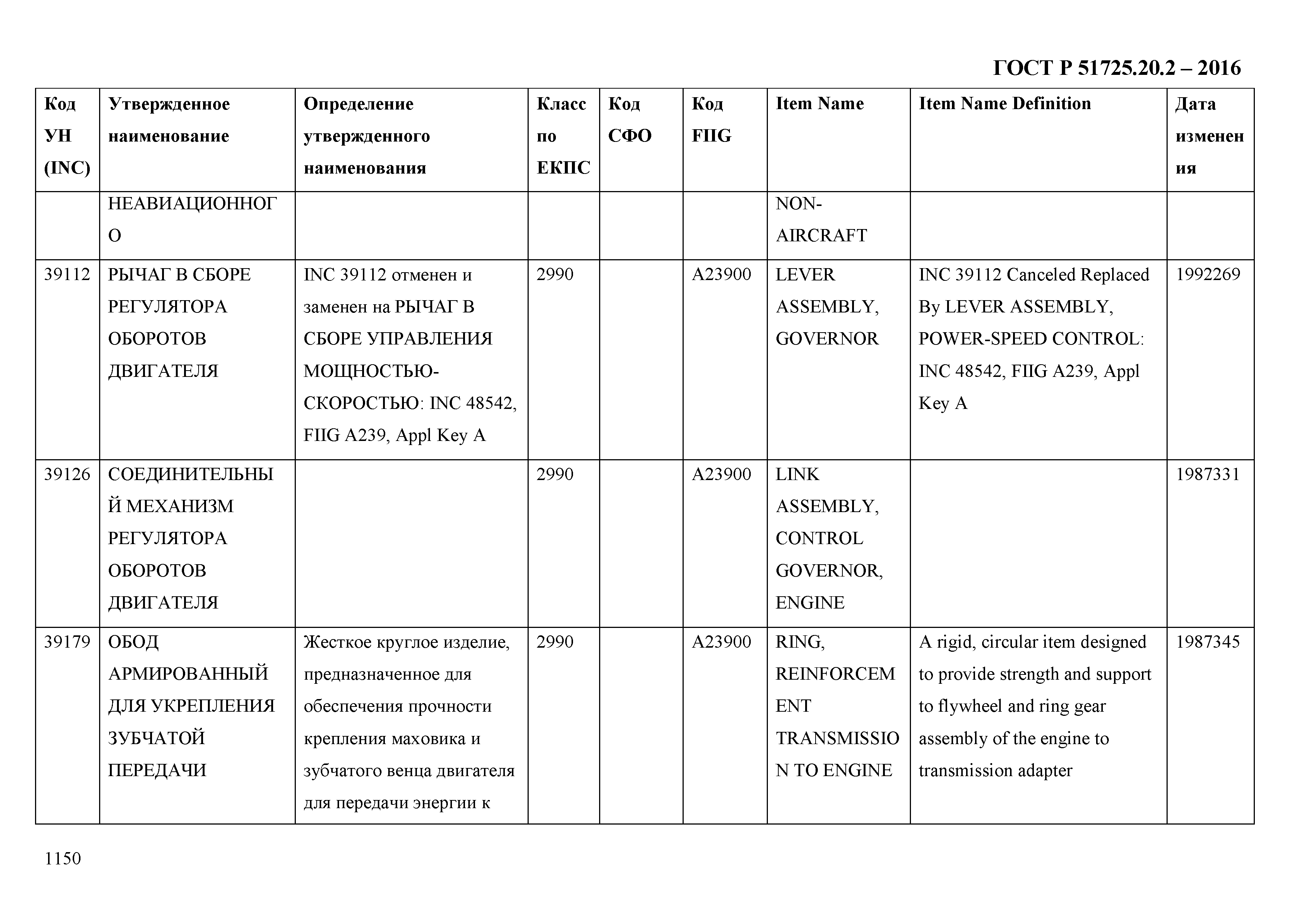 ГОСТ Р 51725.20.2-2016