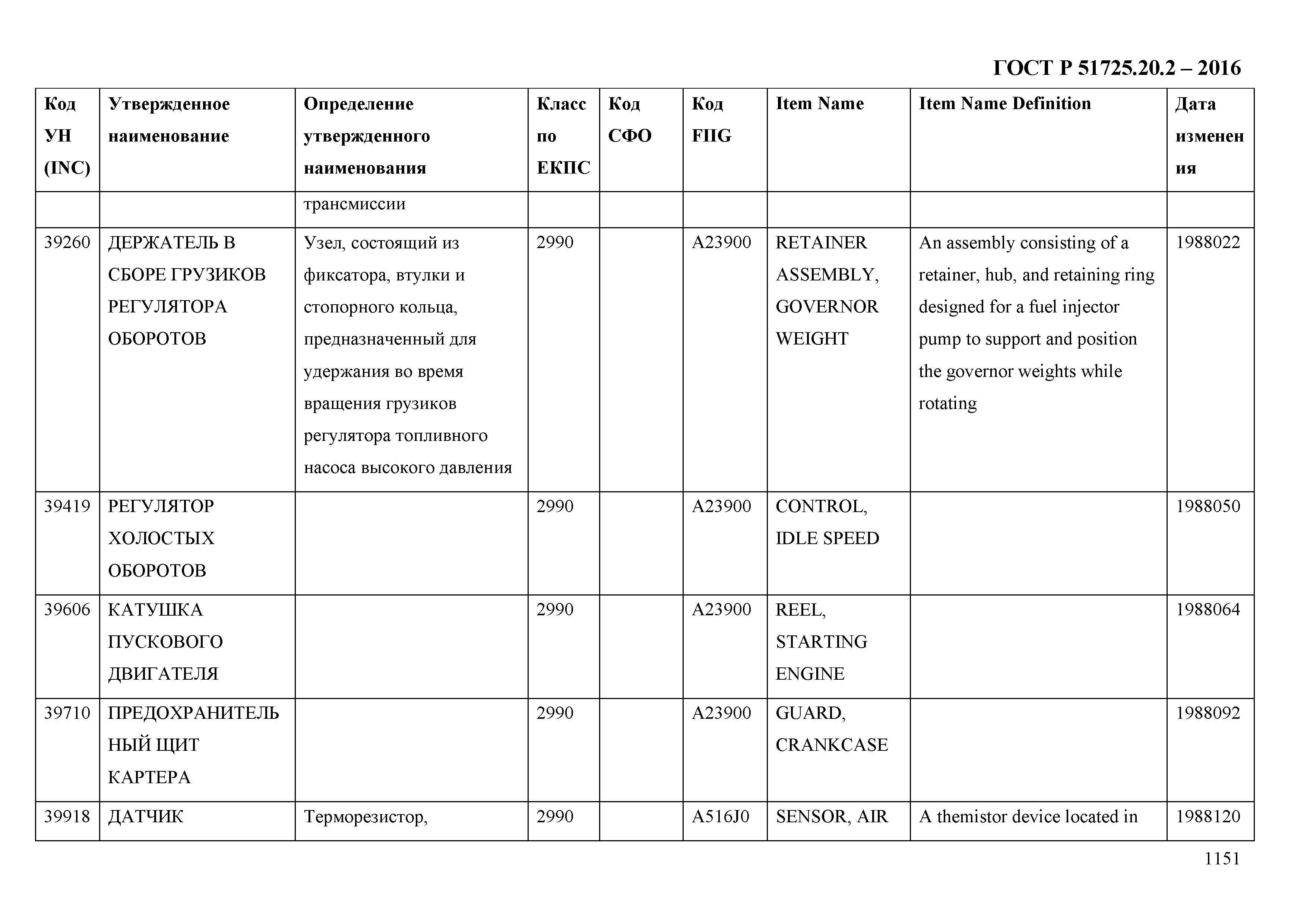 ГОСТ Р 51725.20.2-2016