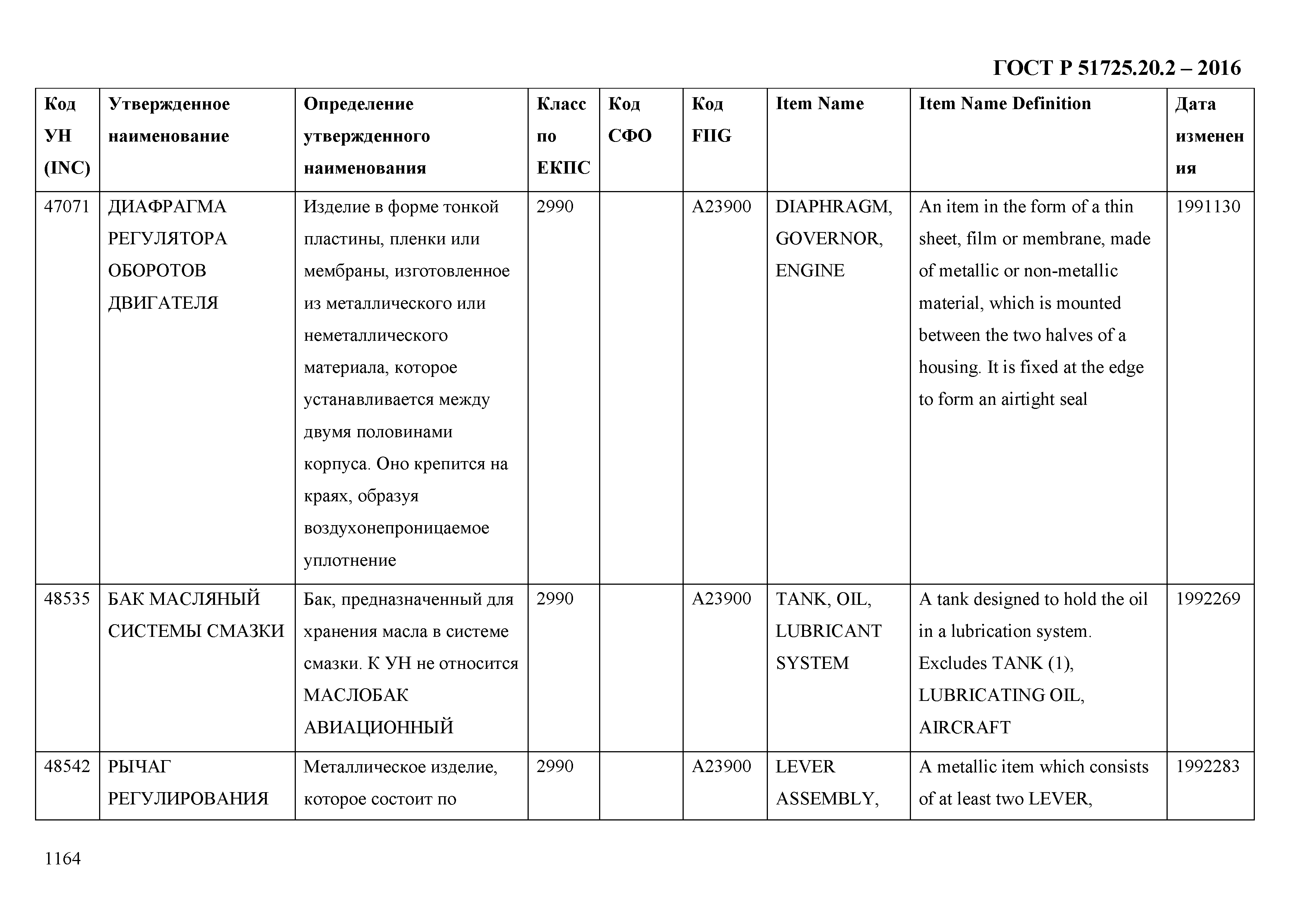 ГОСТ Р 51725.20.2-2016