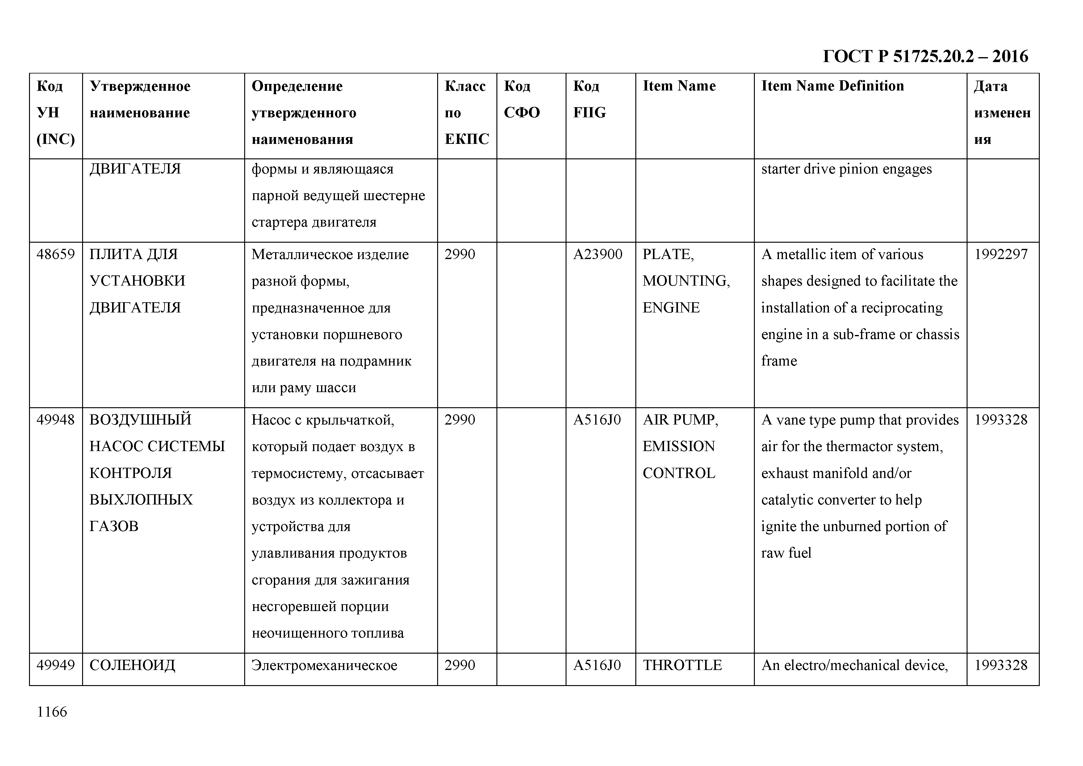 ГОСТ Р 51725.20.2-2016