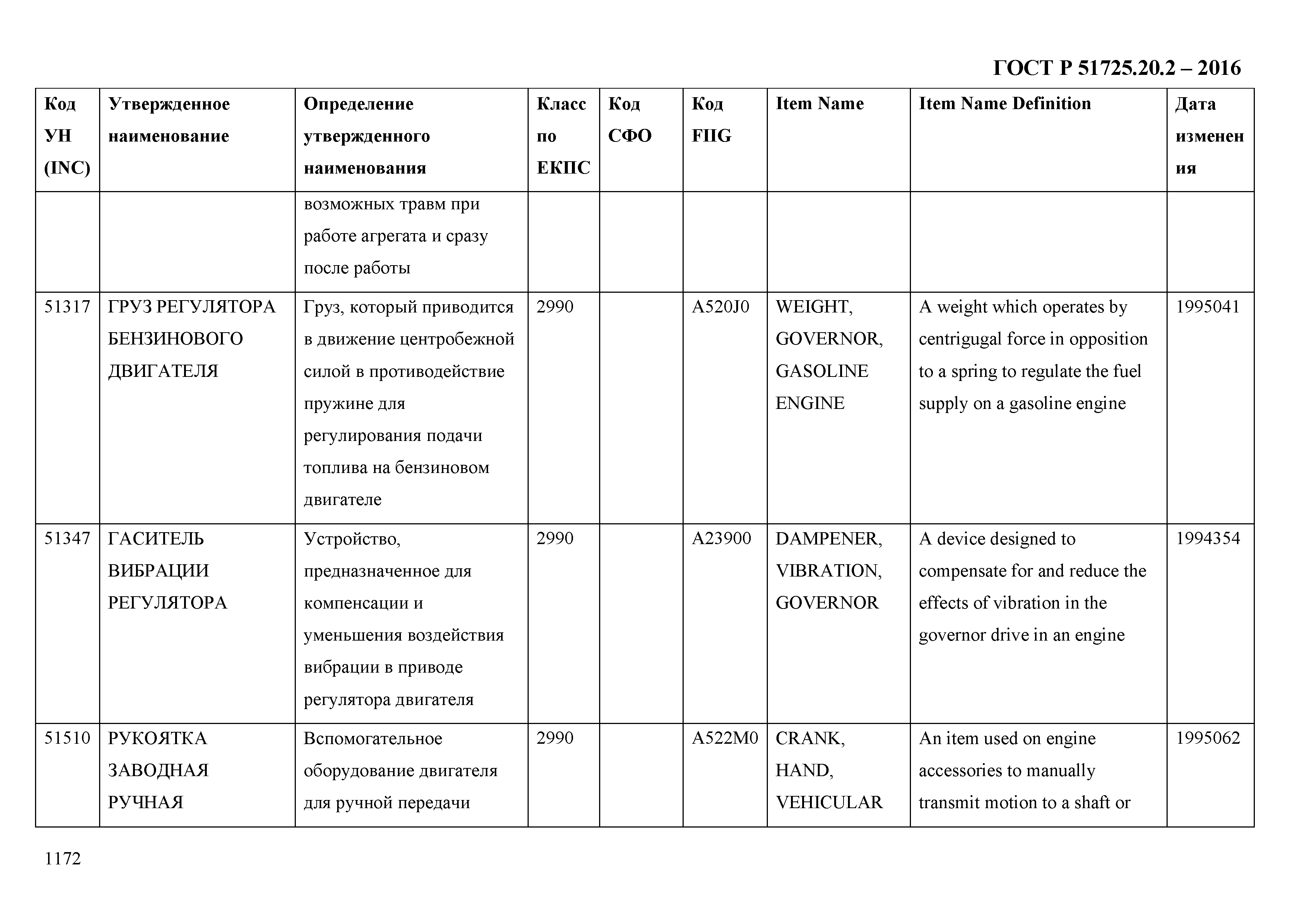 ГОСТ Р 51725.20.2-2016