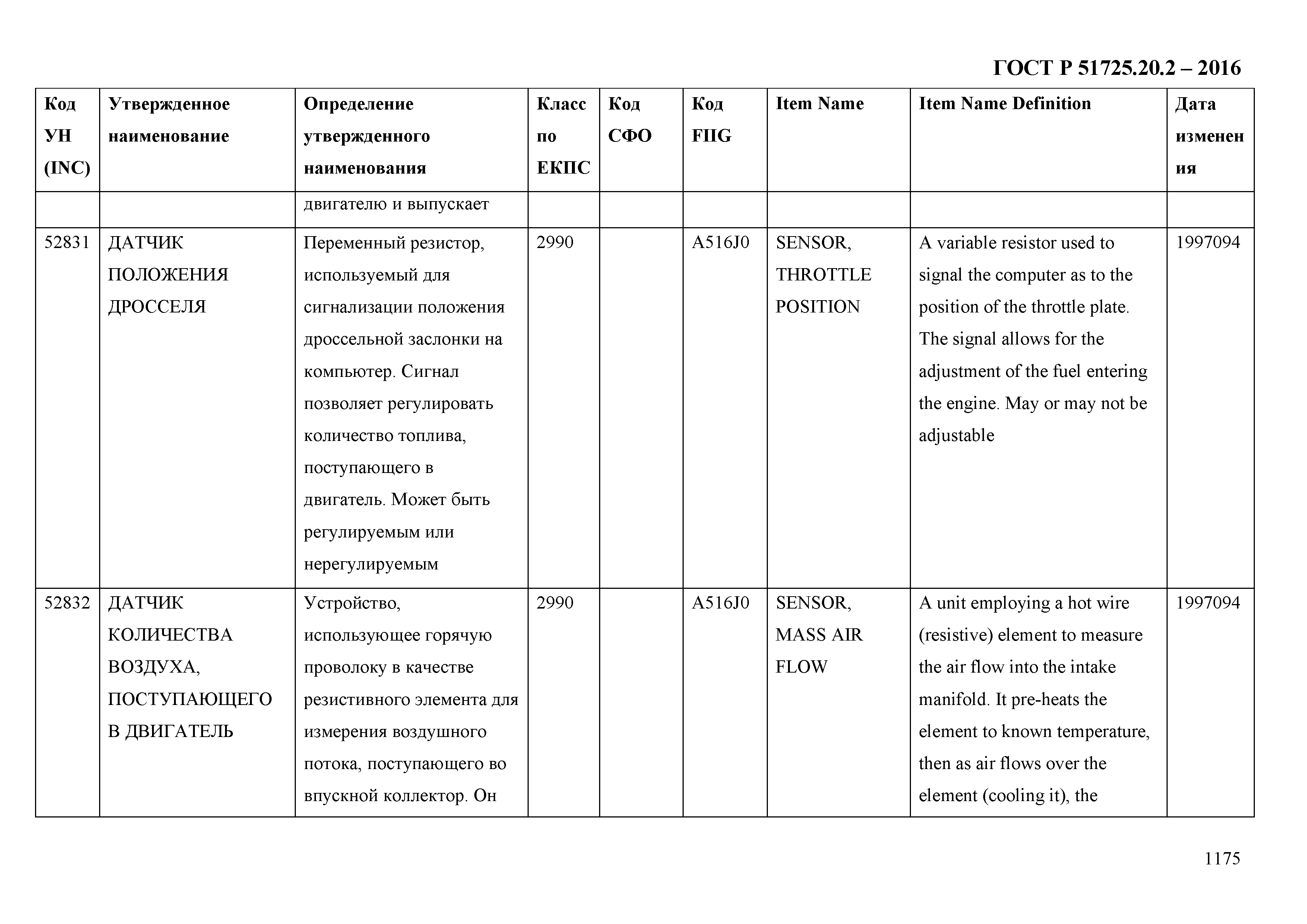 ГОСТ Р 51725.20.2-2016