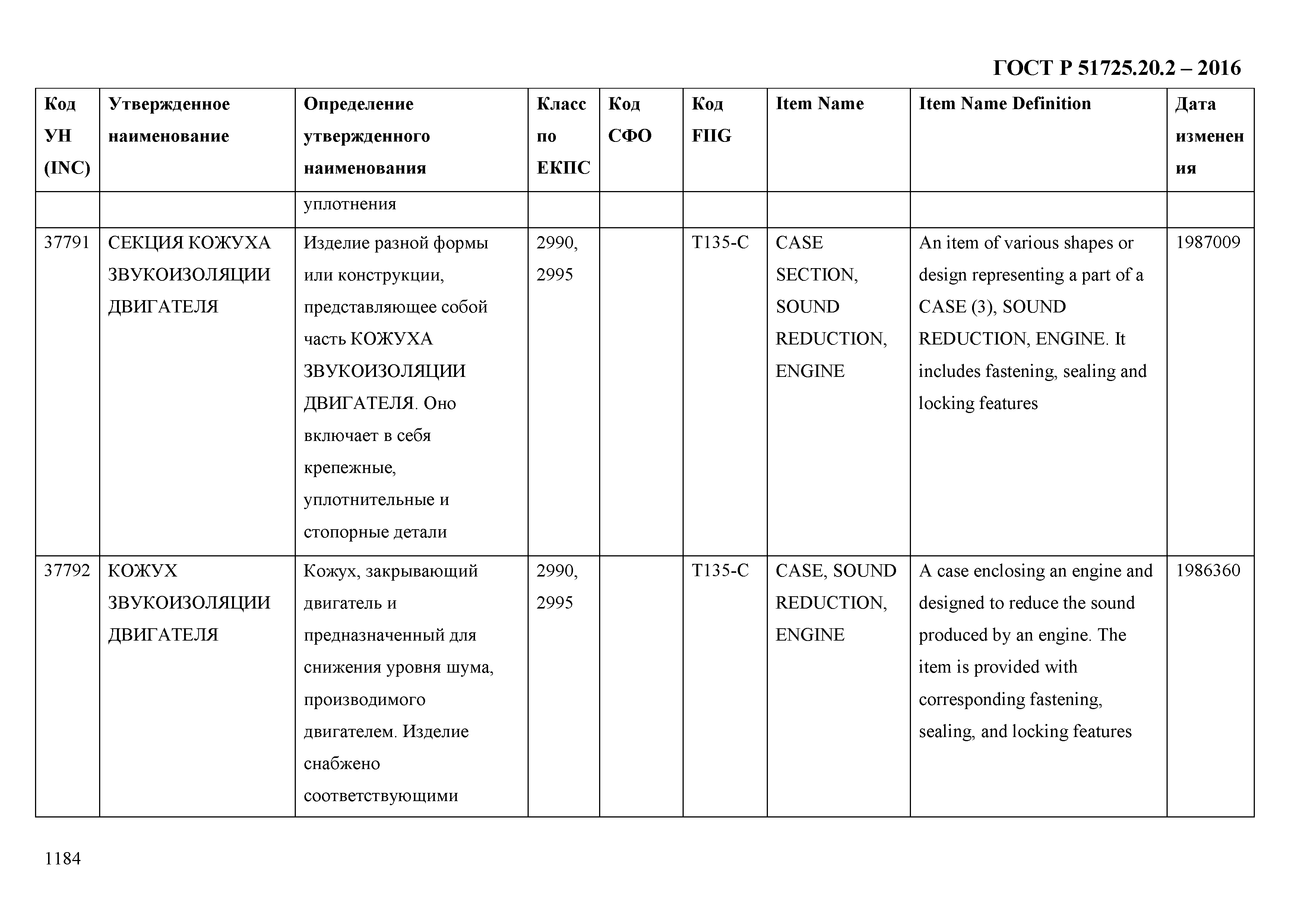 ГОСТ Р 51725.20.2-2016