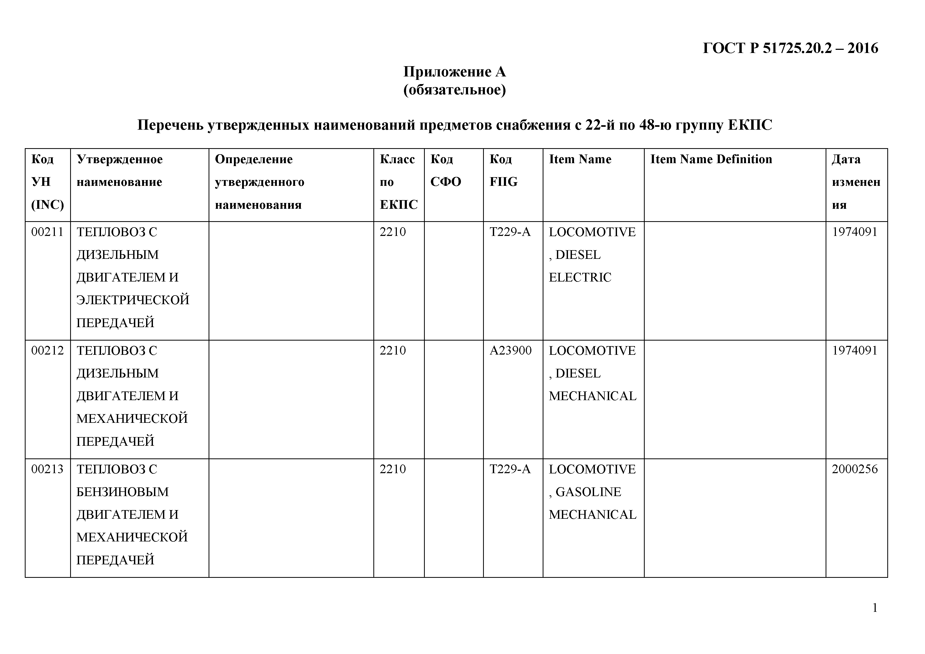 ГОСТ Р 51725.20.2-2016