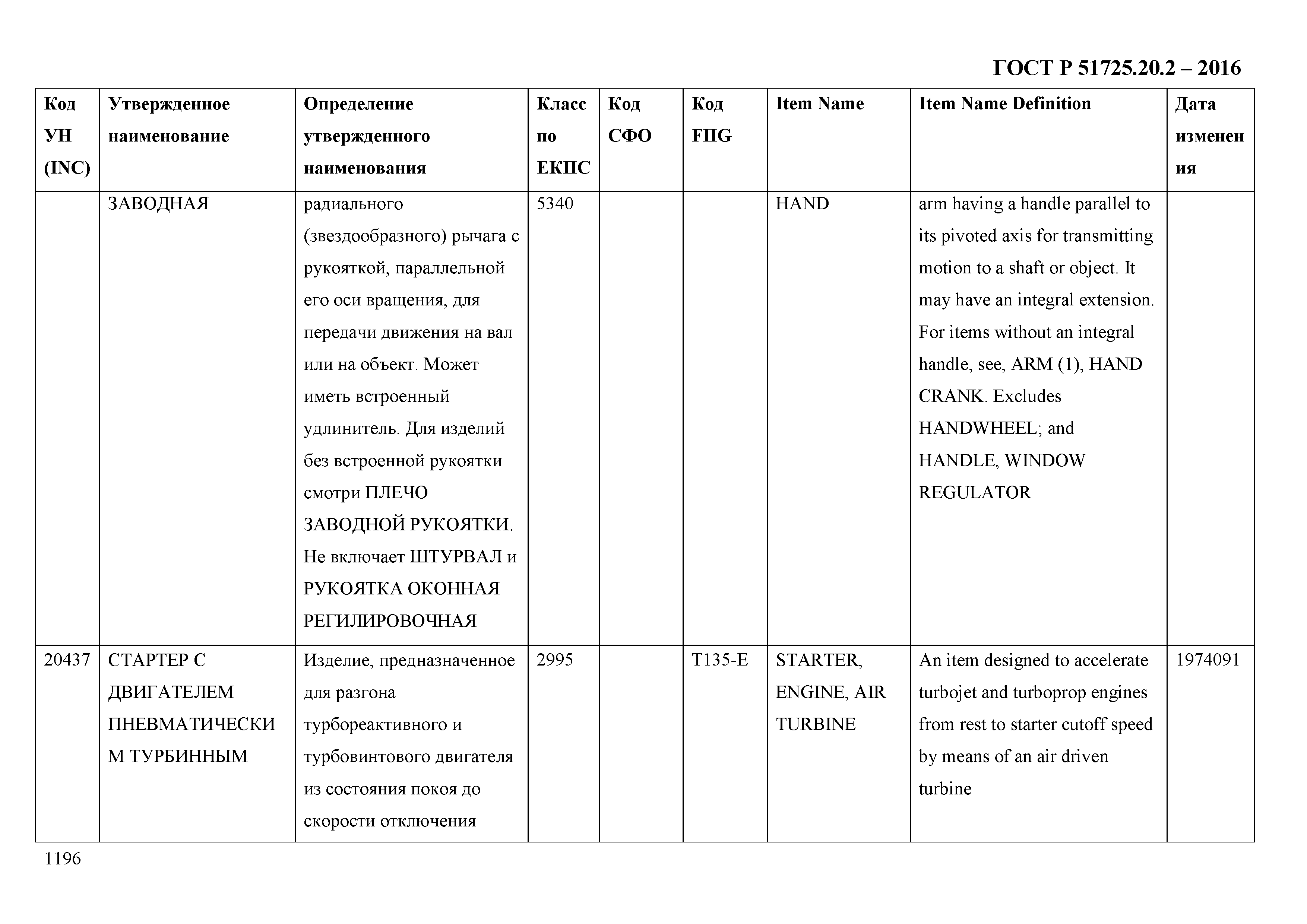 ГОСТ Р 51725.20.2-2016