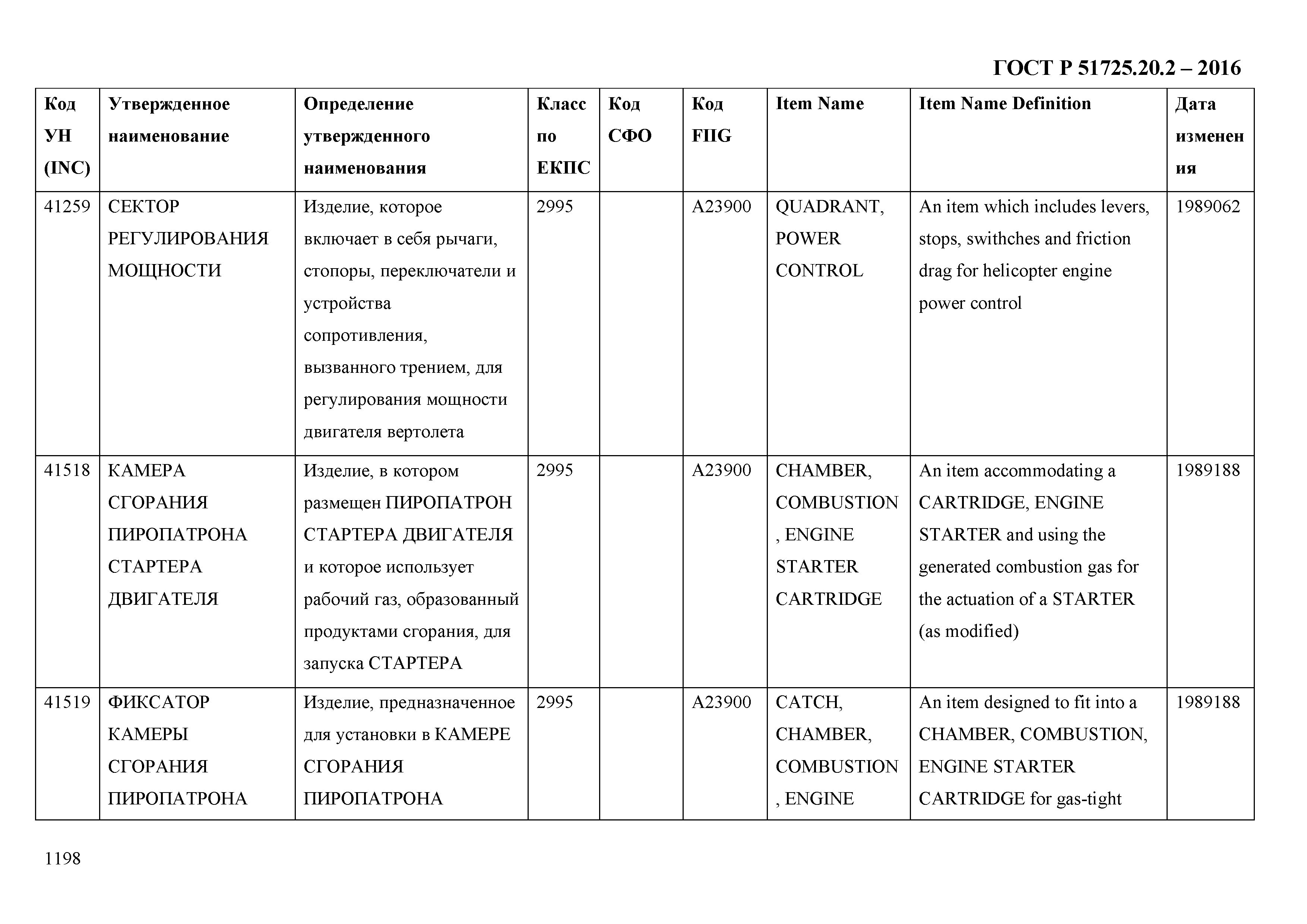 ГОСТ Р 51725.20.2-2016