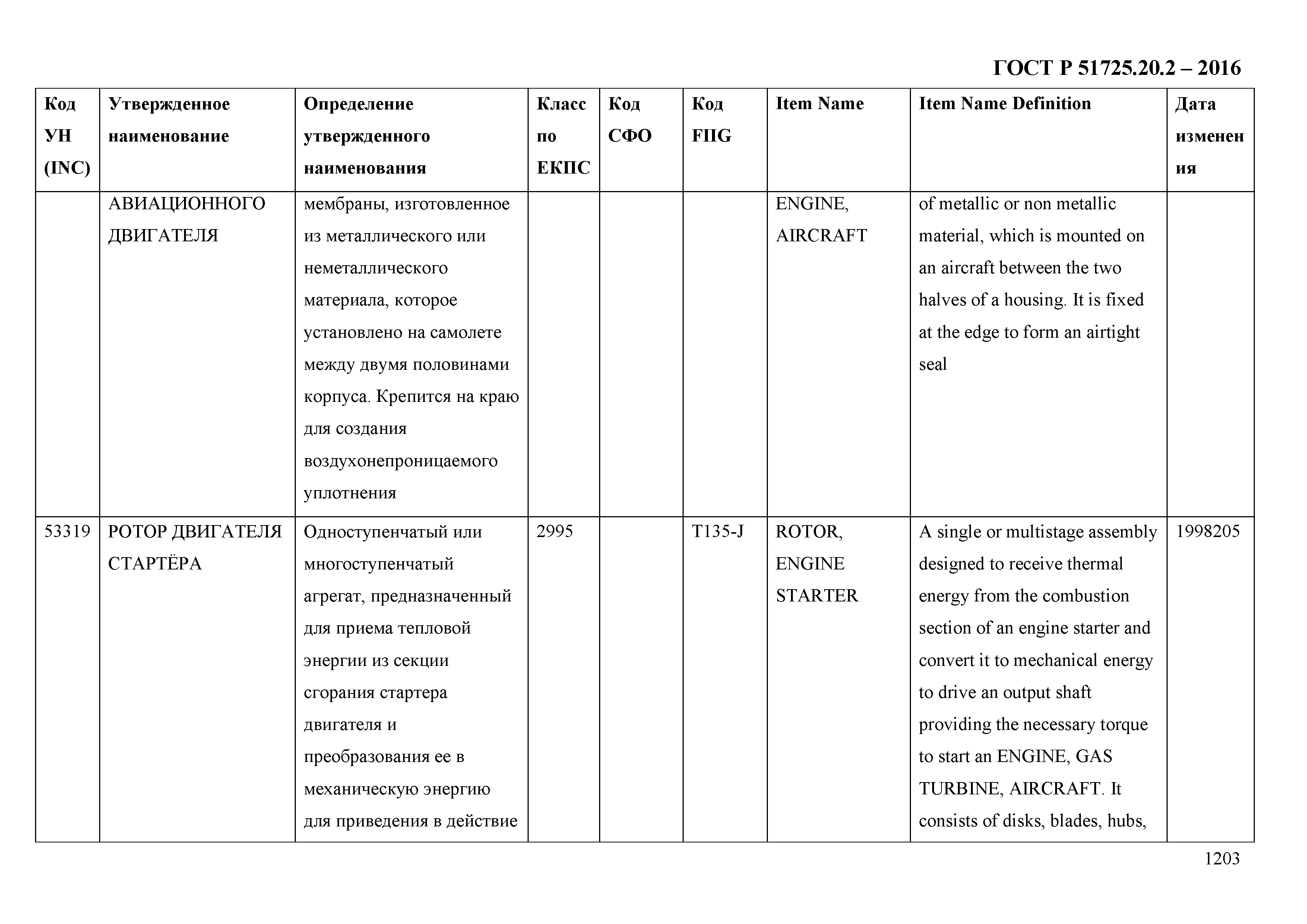 ГОСТ Р 51725.20.2-2016