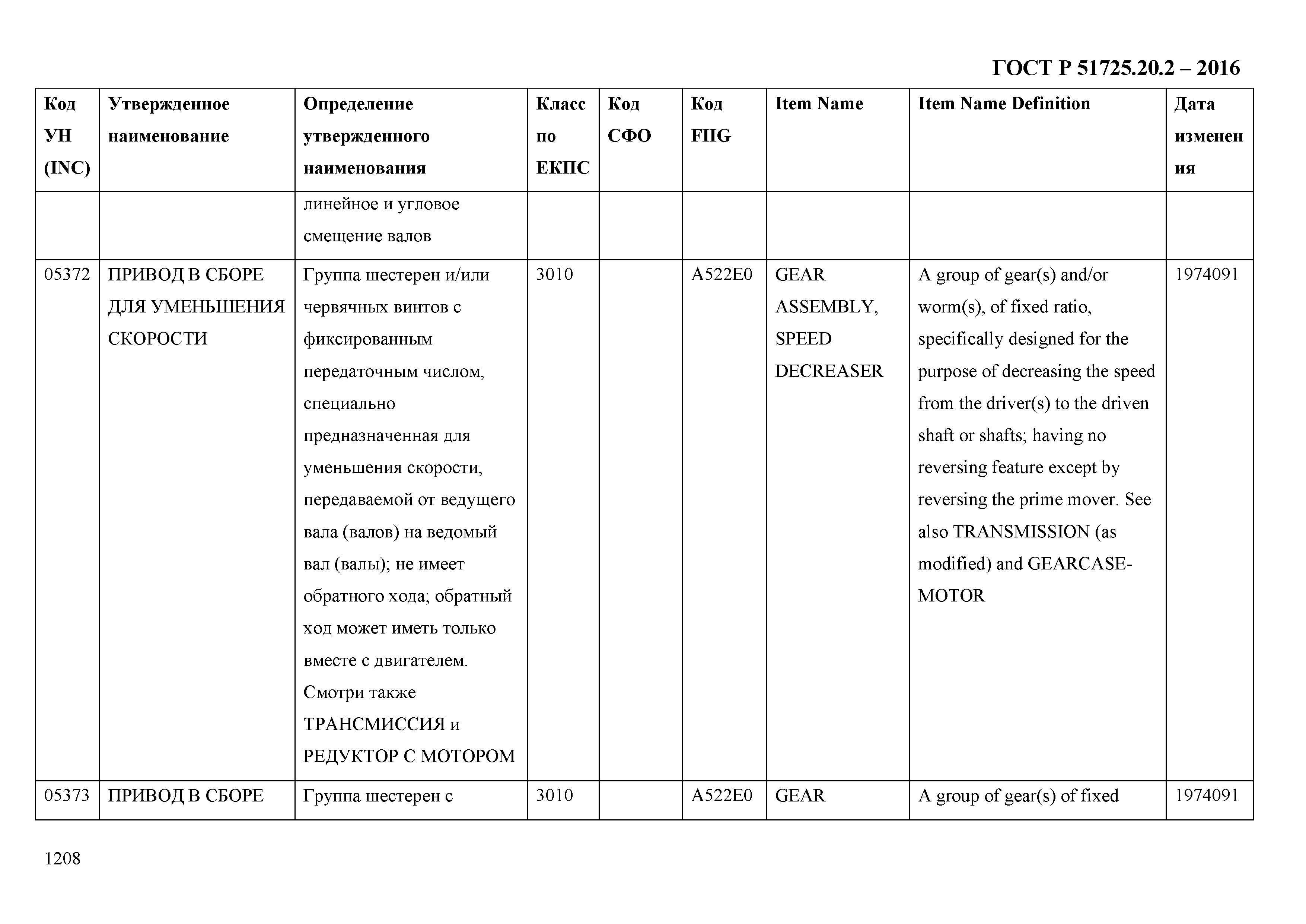 ГОСТ Р 51725.20.2-2016