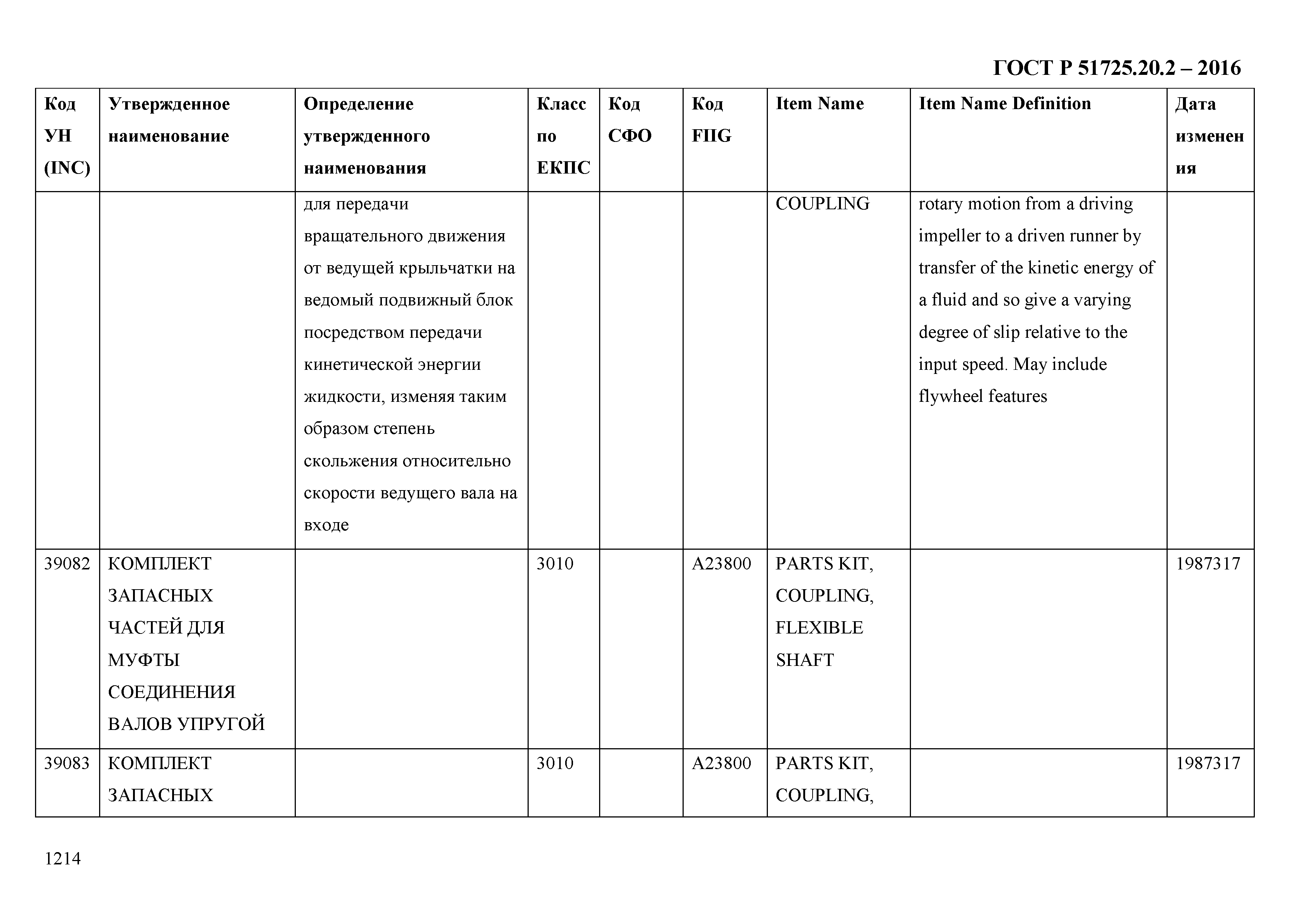 ГОСТ Р 51725.20.2-2016