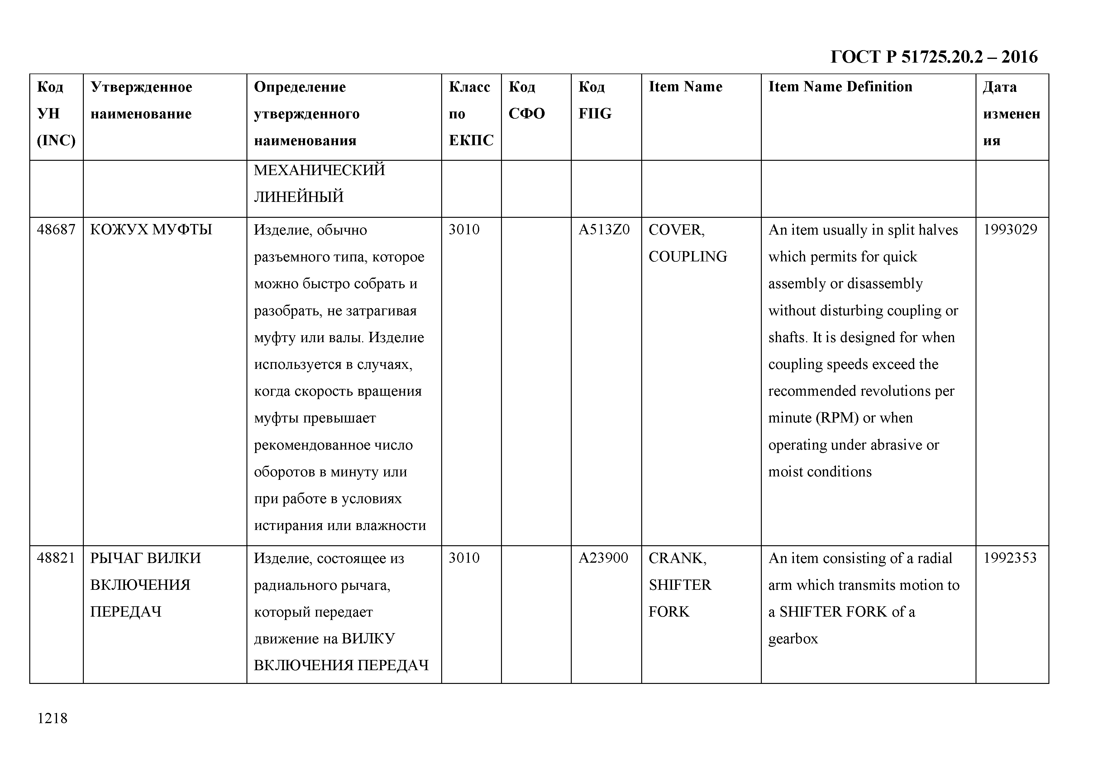 ГОСТ Р 51725.20.2-2016