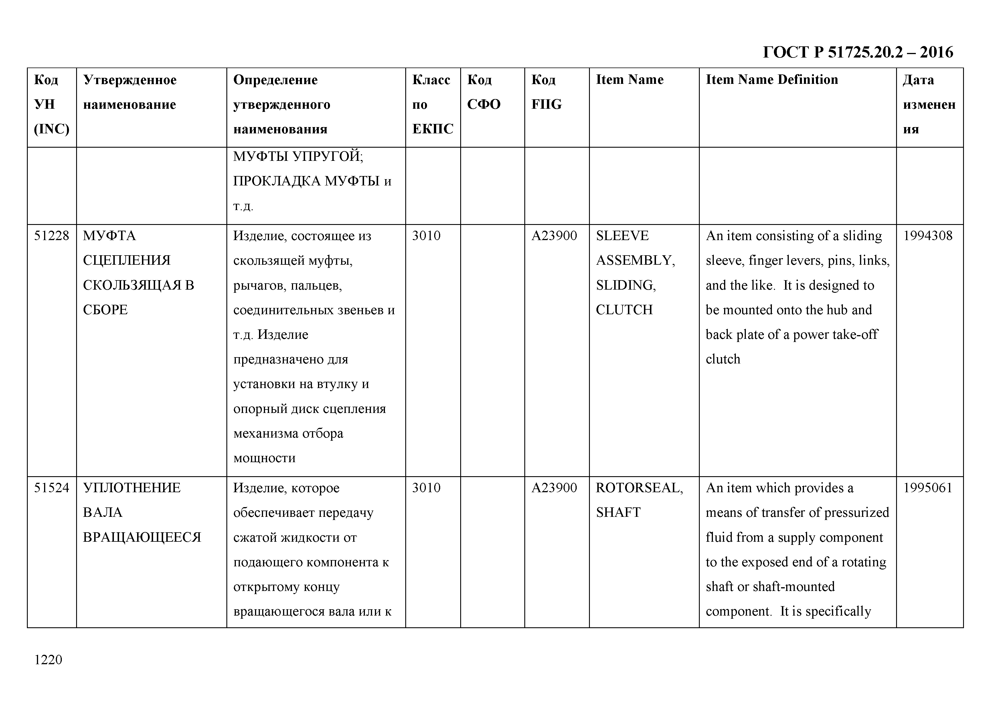 ГОСТ Р 51725.20.2-2016