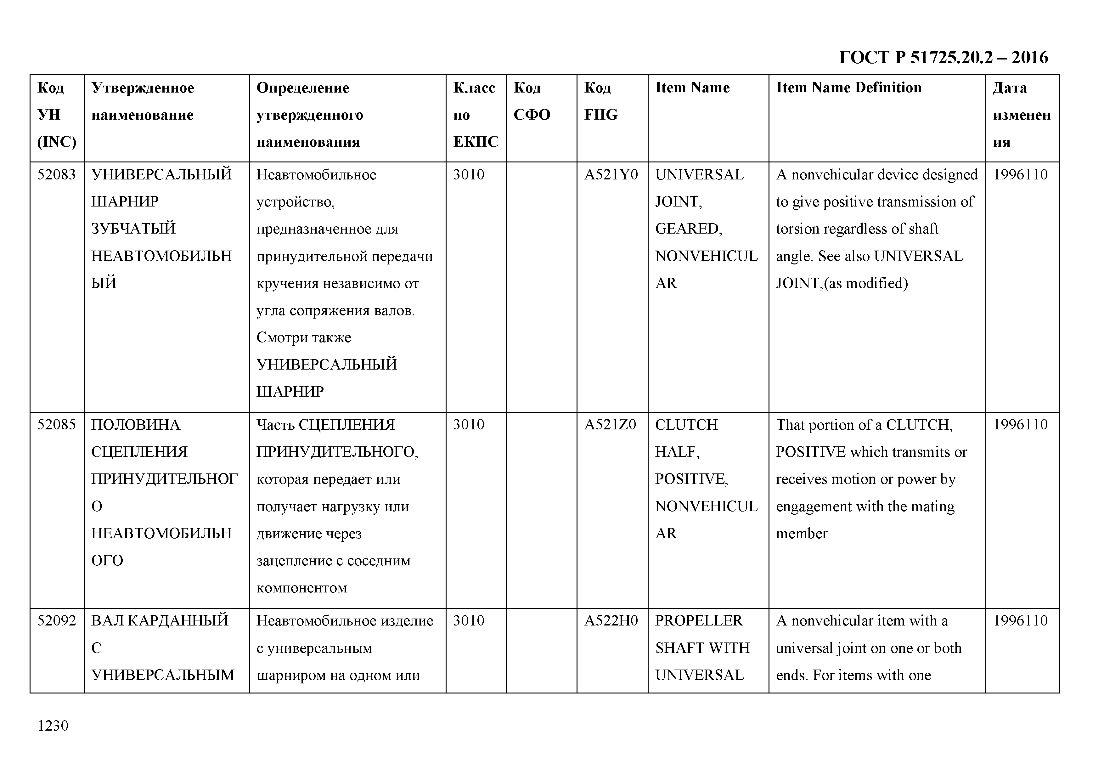 ГОСТ Р 51725.20.2-2016