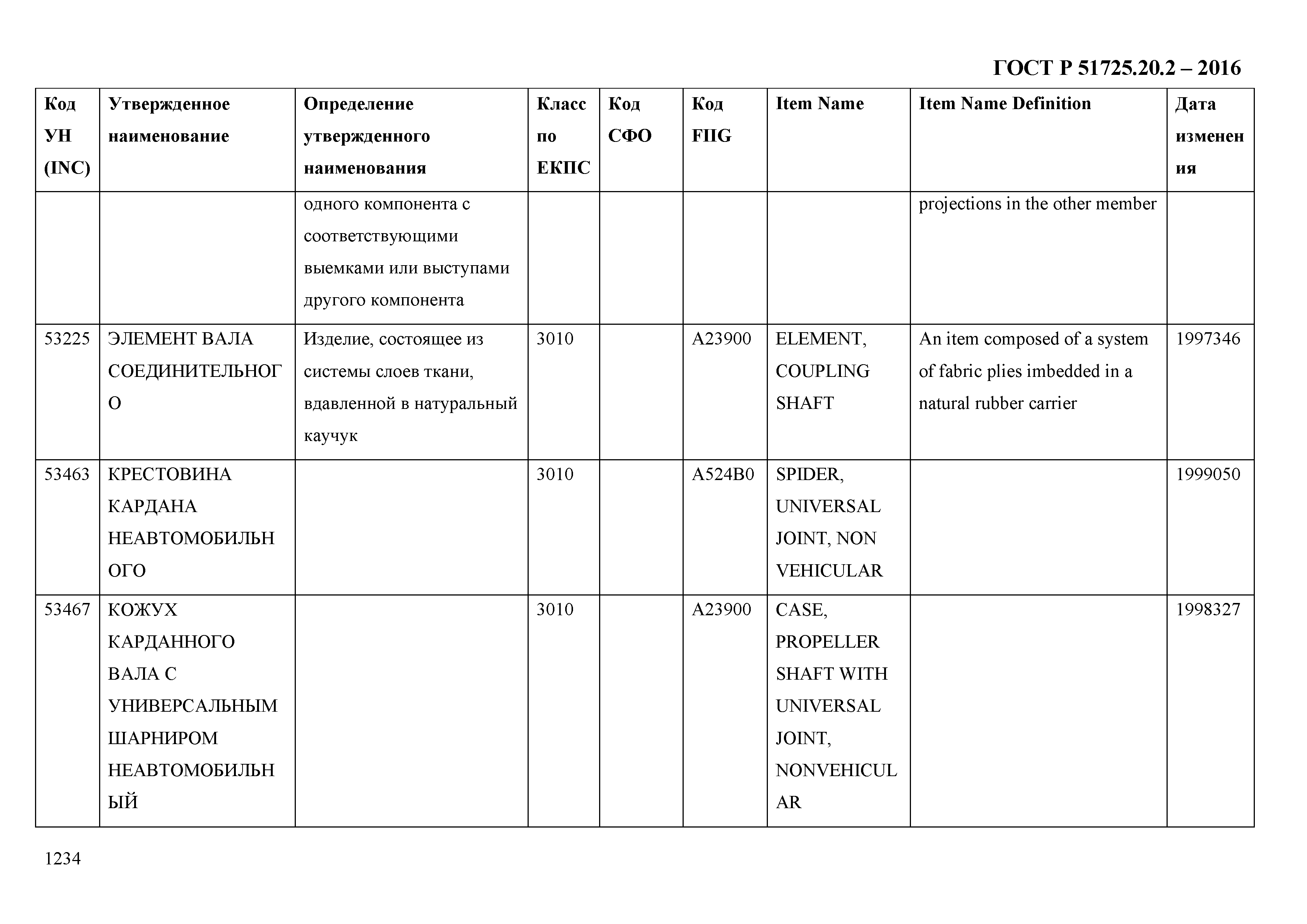 ГОСТ Р 51725.20.2-2016