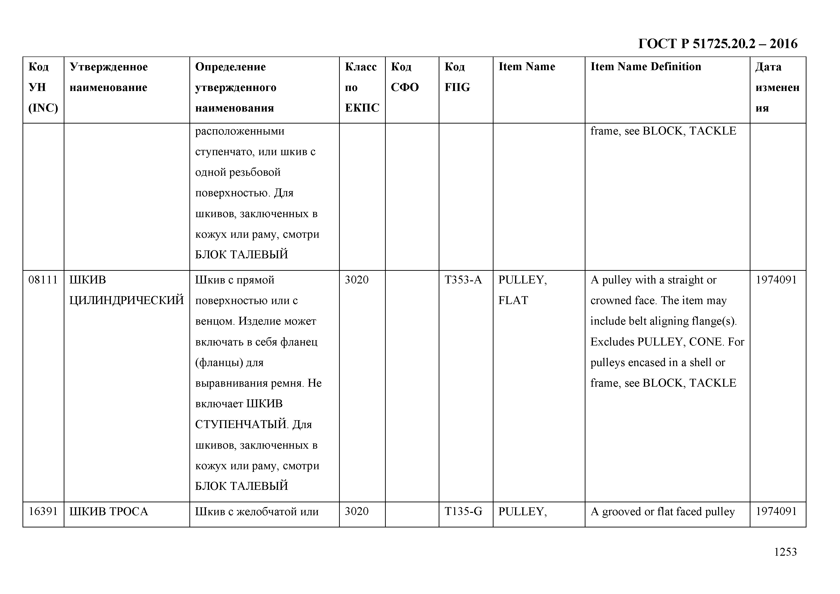 ГОСТ Р 51725.20.2-2016