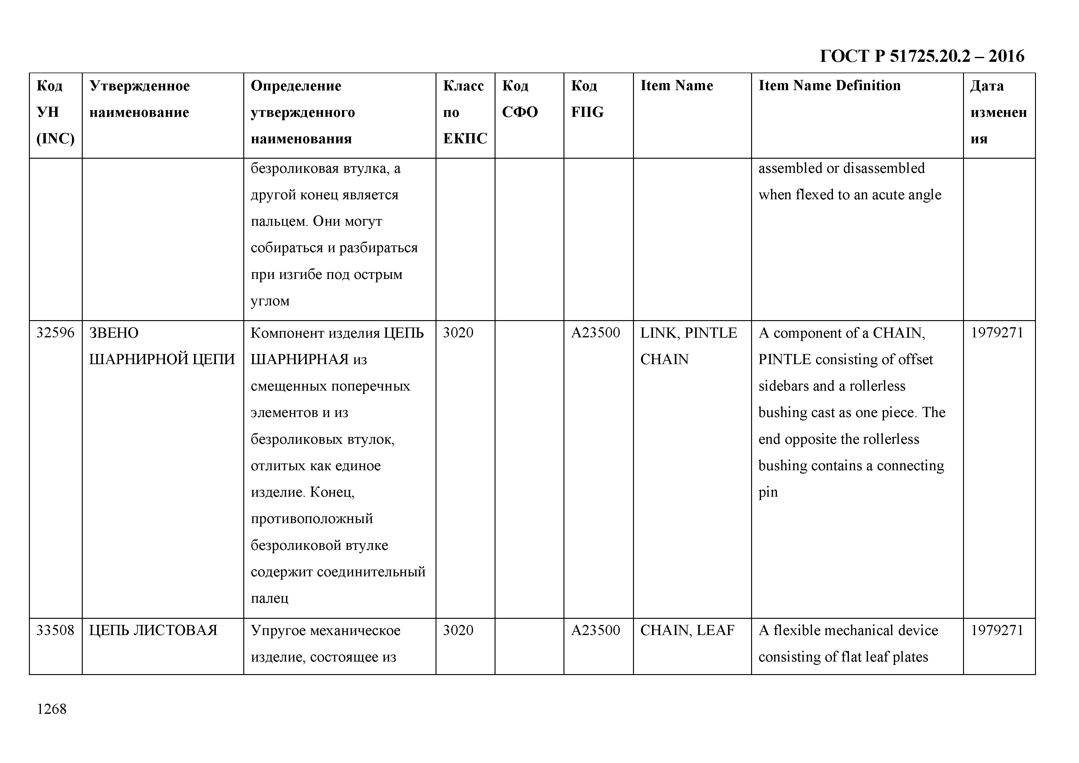 ГОСТ Р 51725.20.2-2016