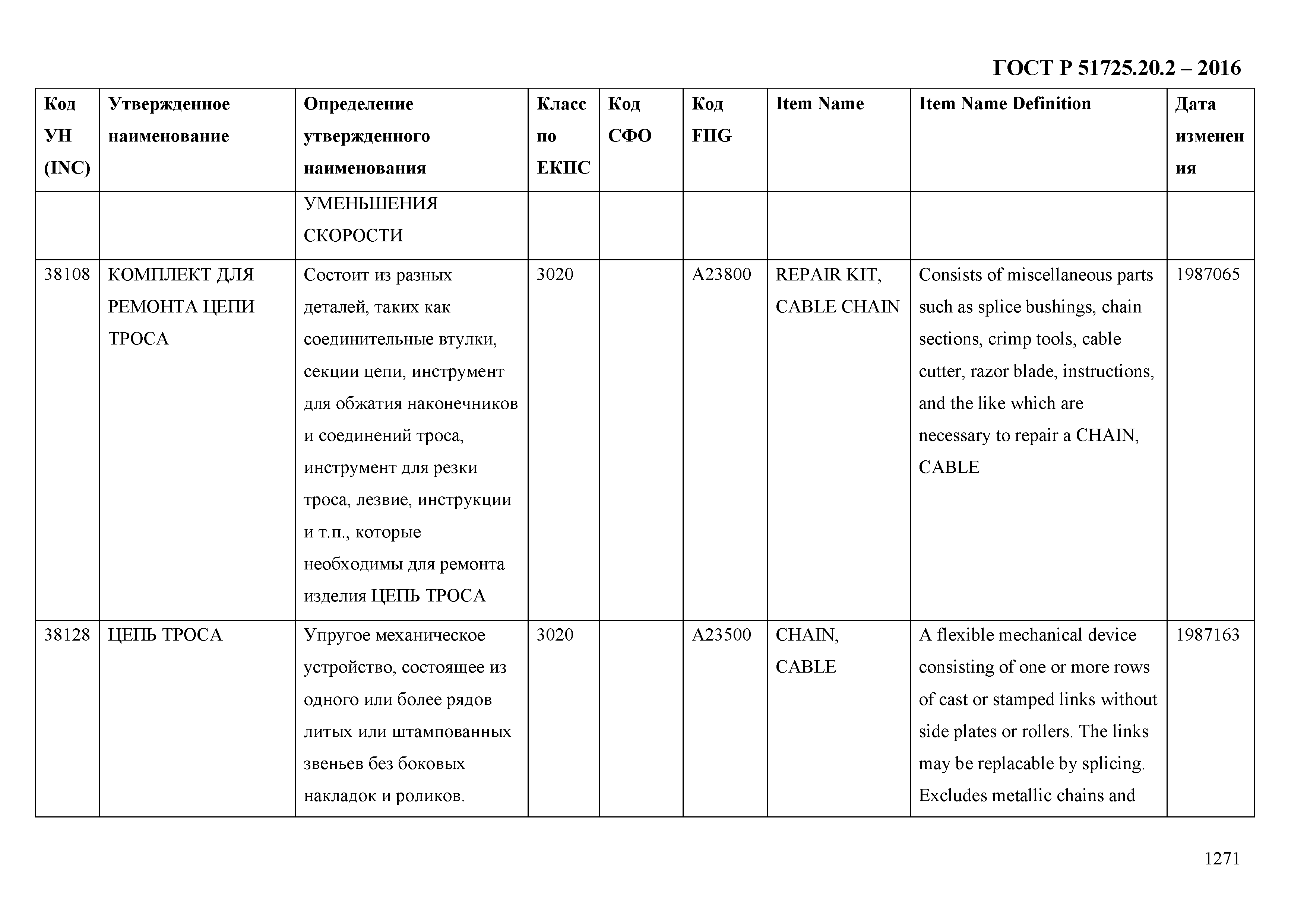 ГОСТ Р 51725.20.2-2016