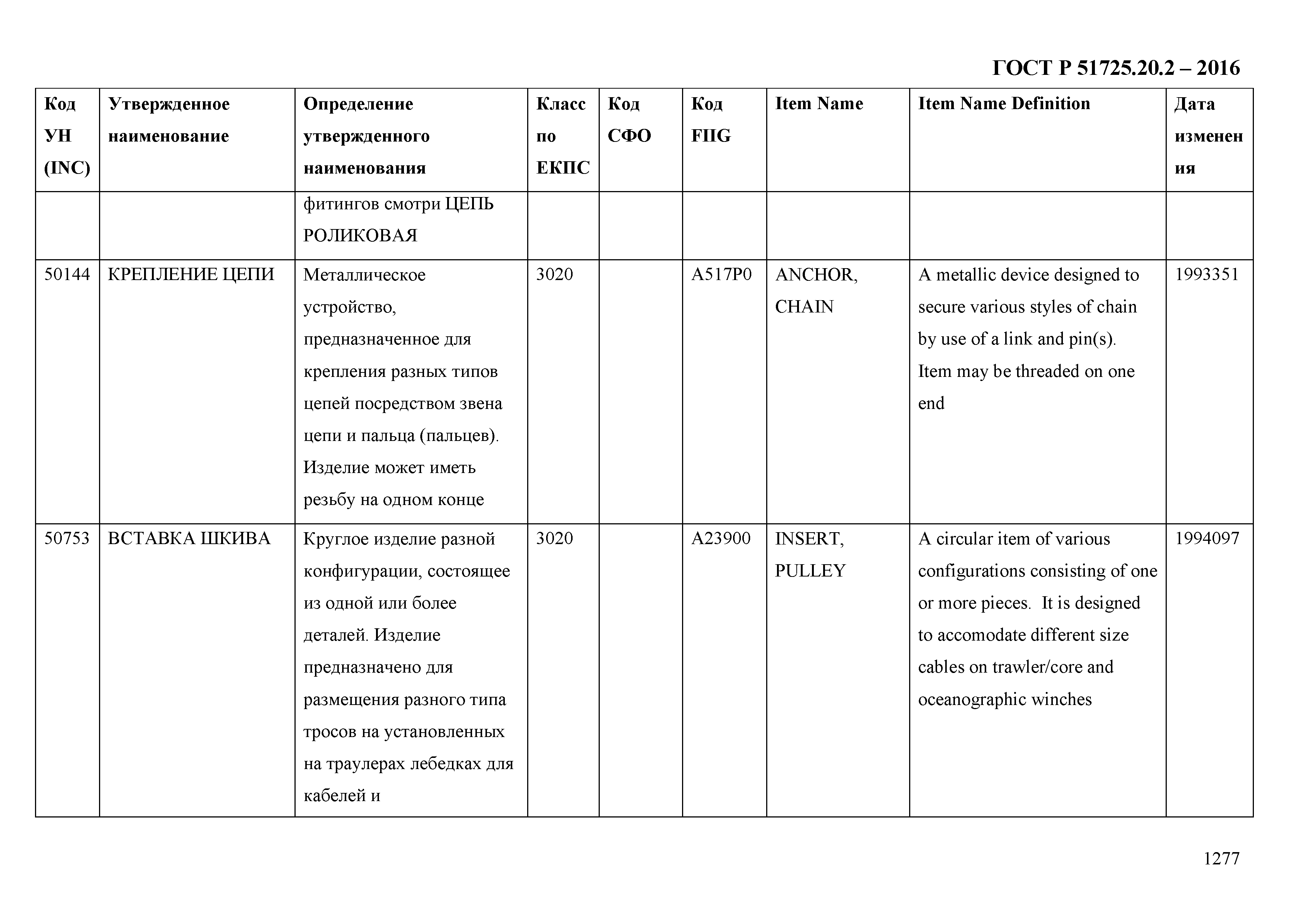 ГОСТ Р 51725.20.2-2016