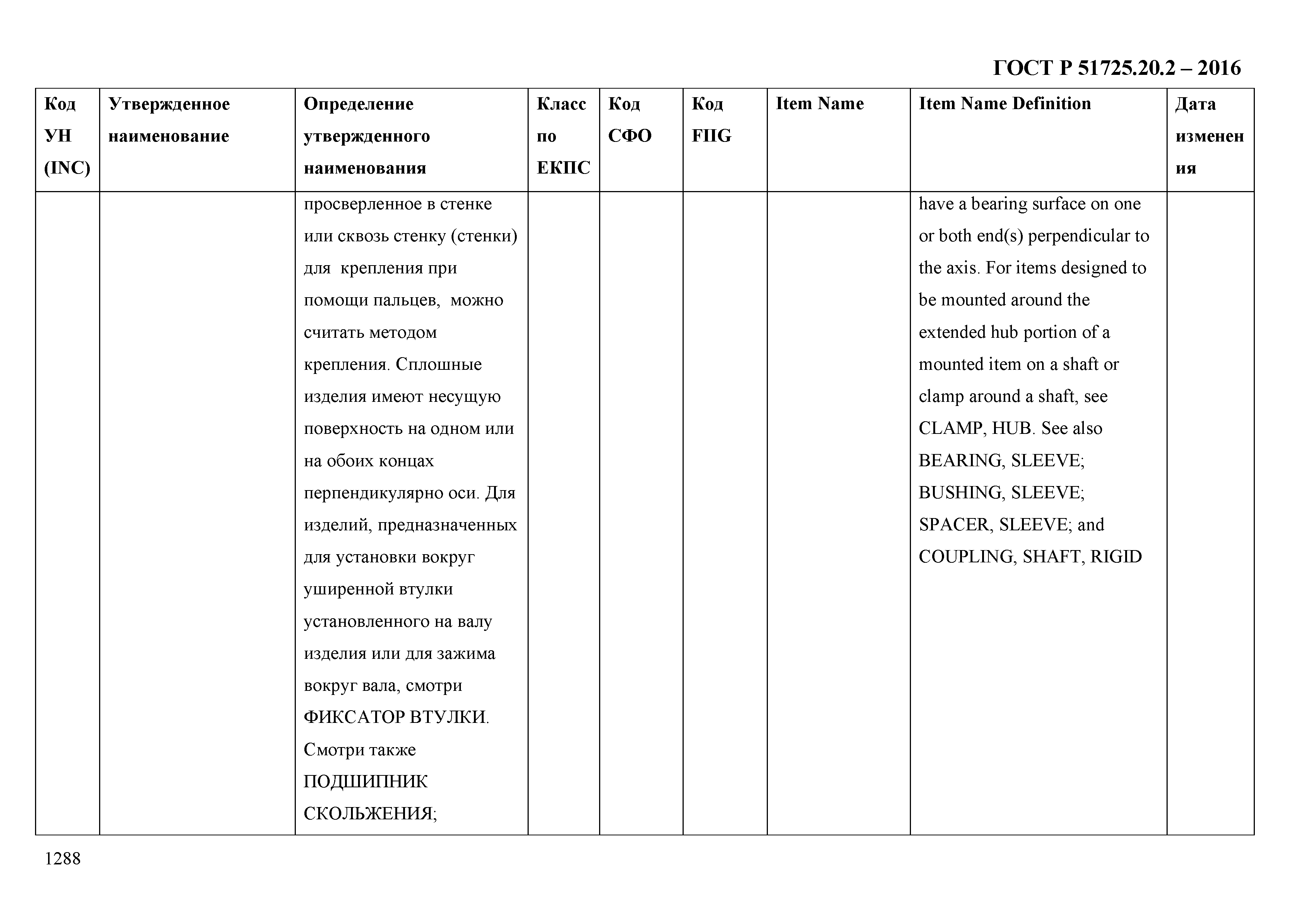 ГОСТ Р 51725.20.2-2016