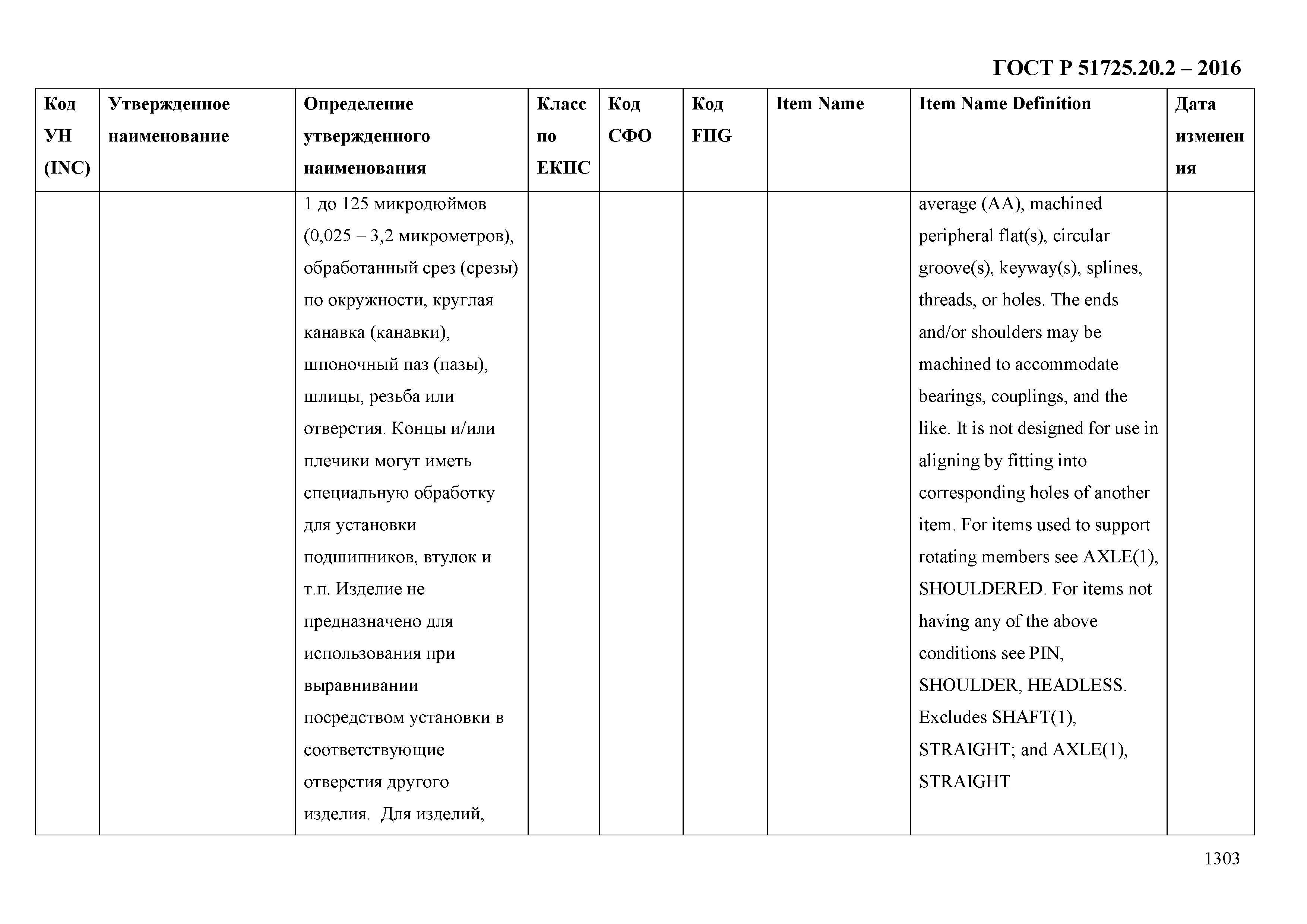 ГОСТ Р 51725.20.2-2016