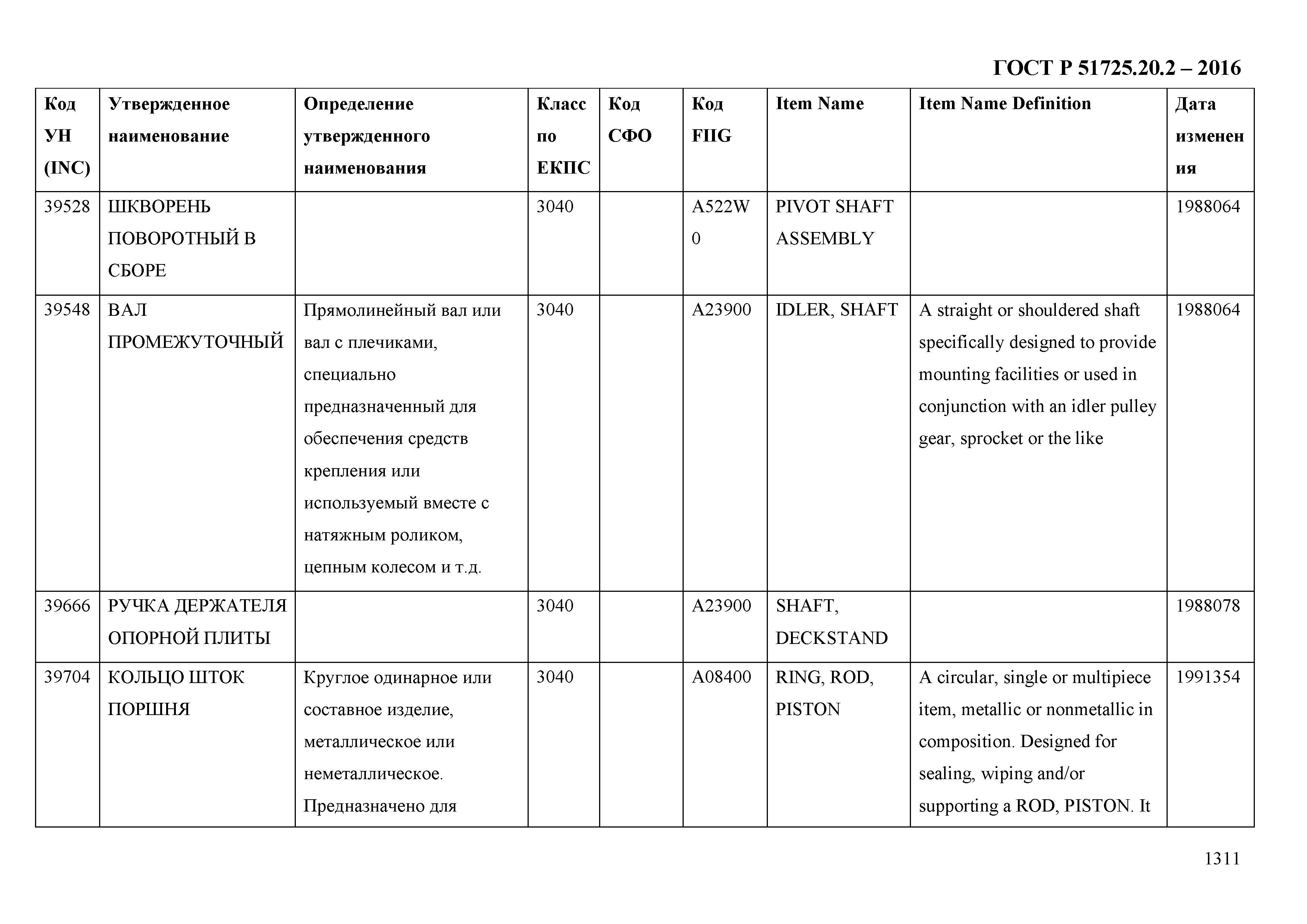 ГОСТ Р 51725.20.2-2016