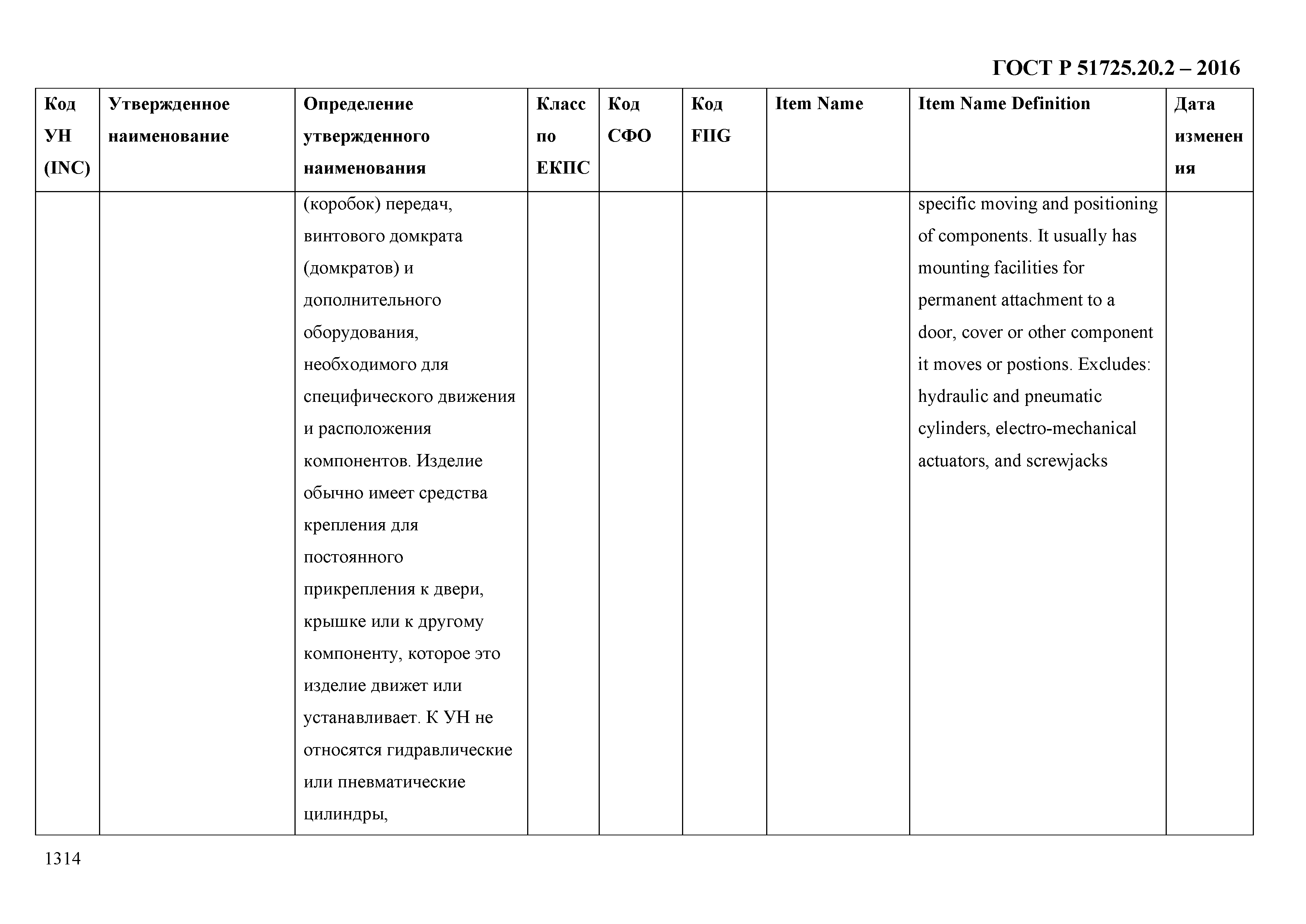 ГОСТ Р 51725.20.2-2016