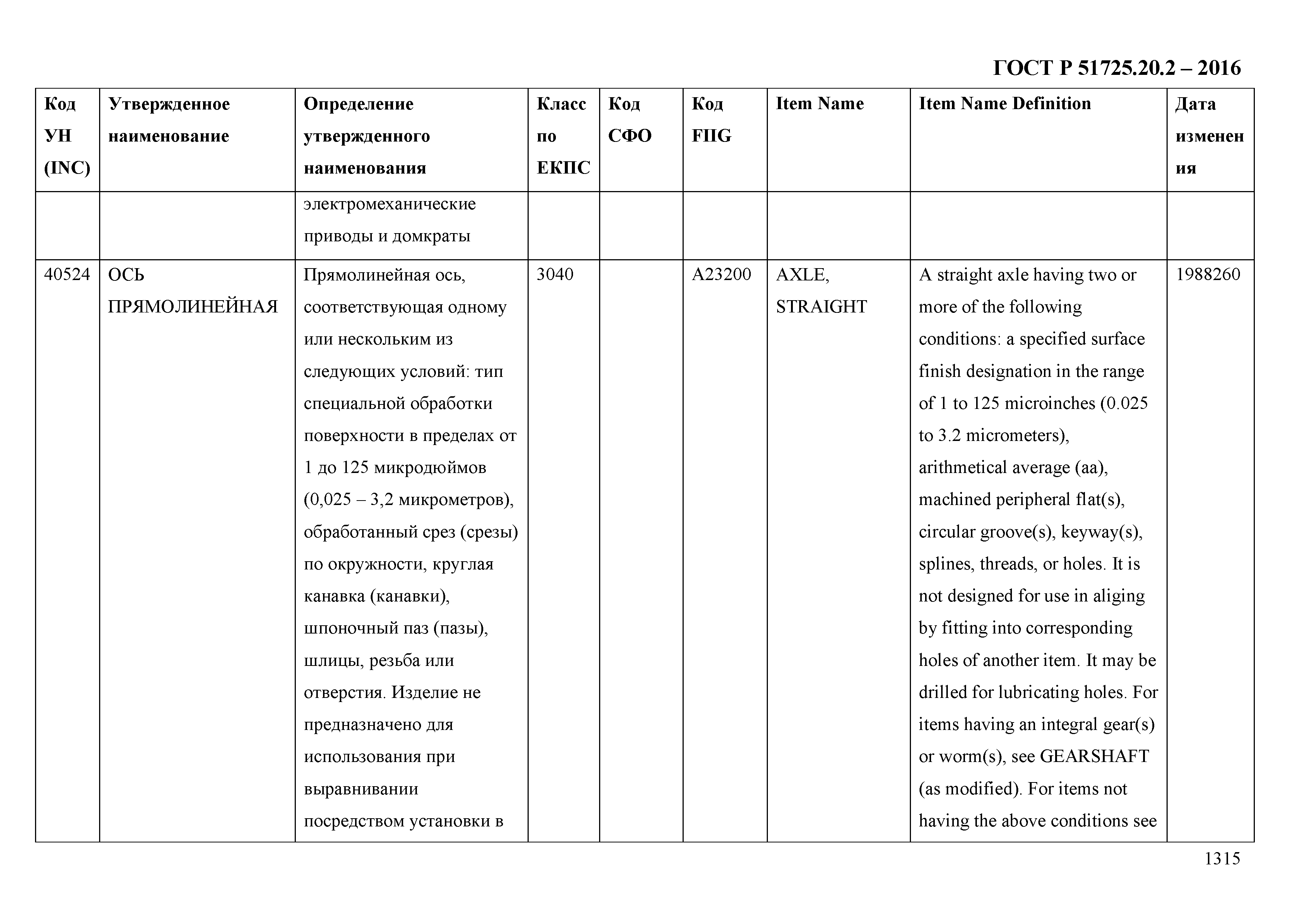 ГОСТ Р 51725.20.2-2016