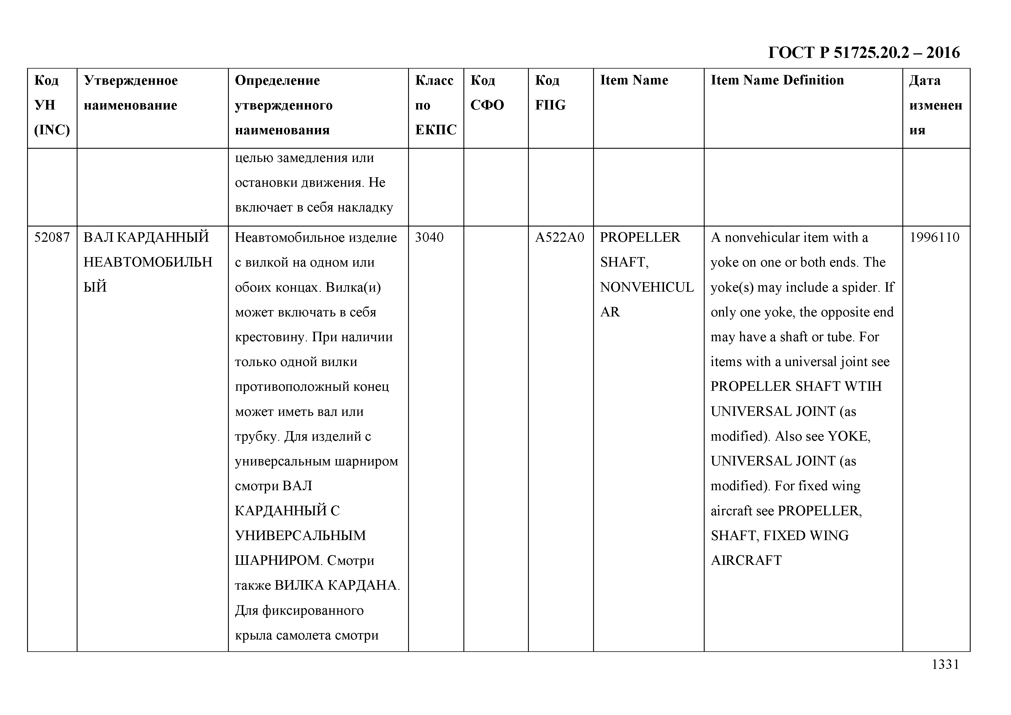 ГОСТ Р 51725.20.2-2016