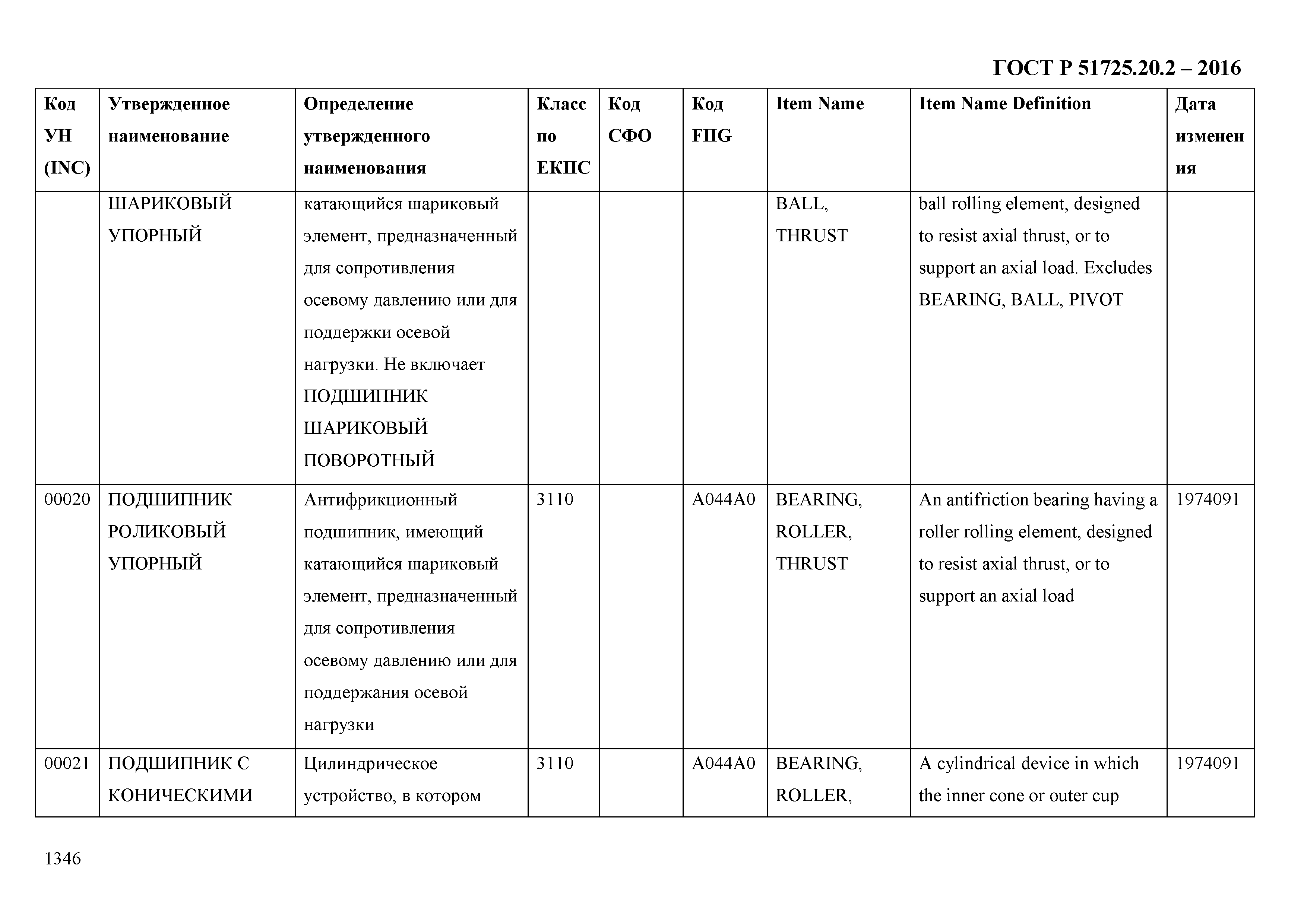 ГОСТ Р 51725.20.2-2016