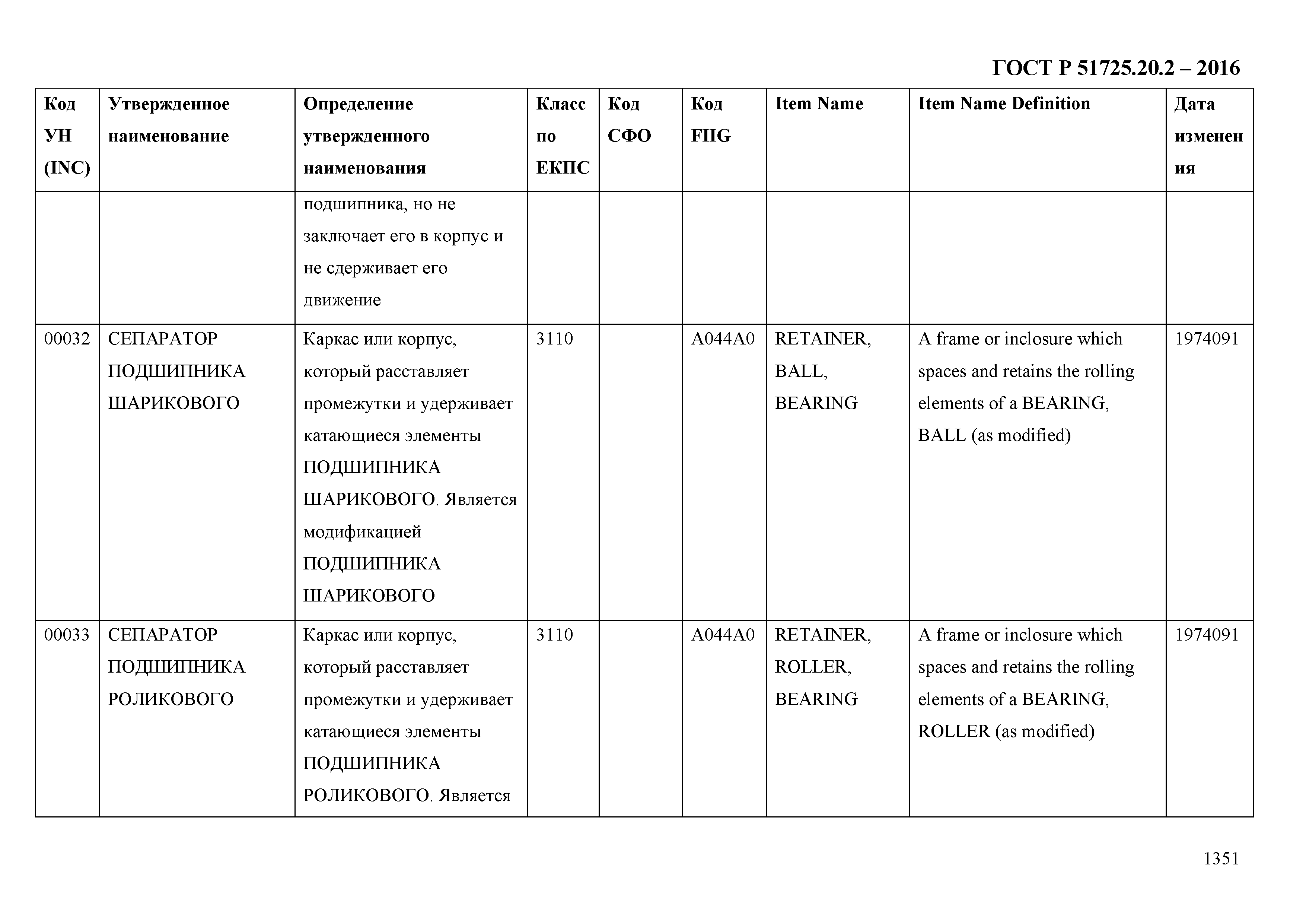 ГОСТ Р 51725.20.2-2016