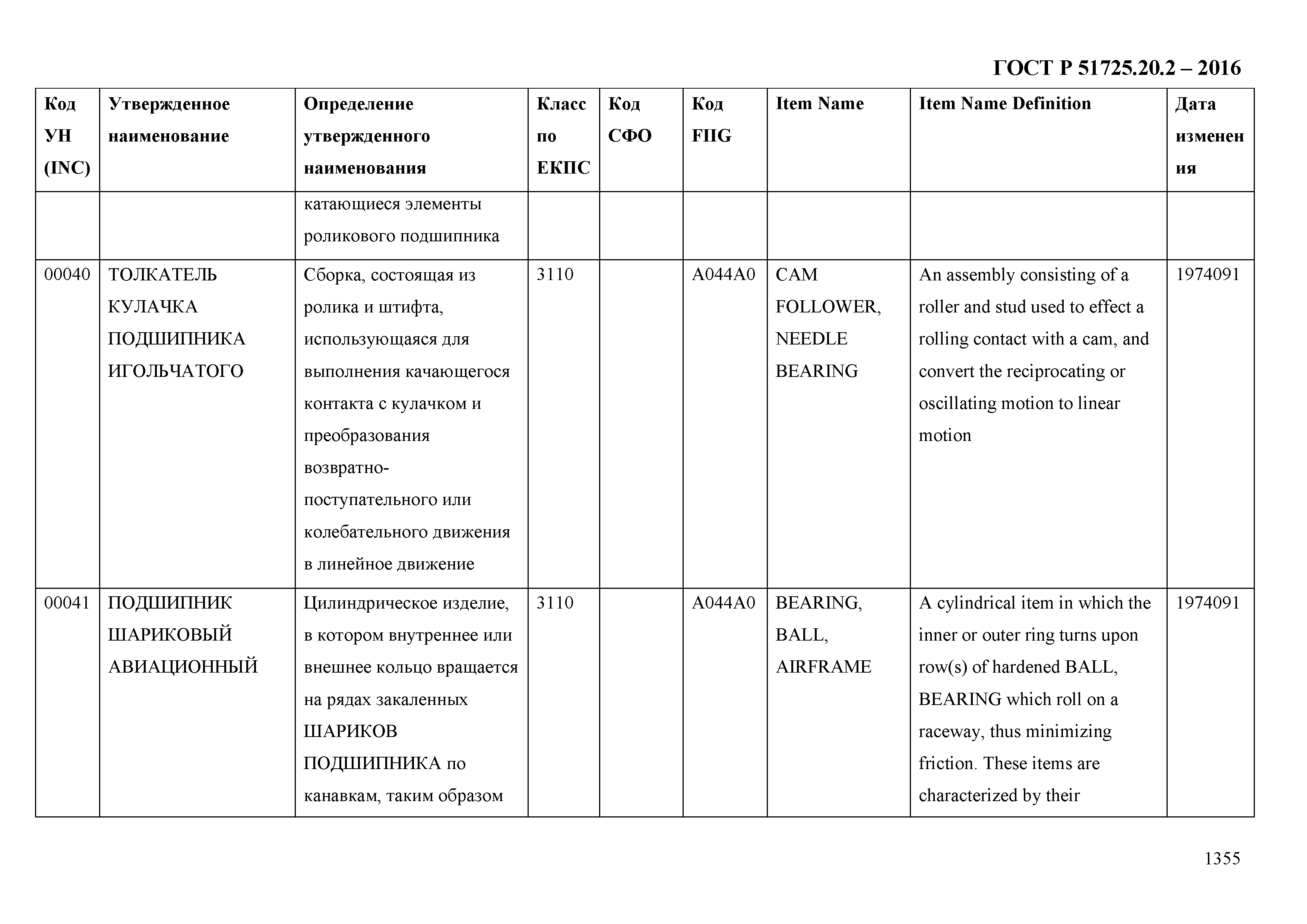 ГОСТ Р 51725.20.2-2016