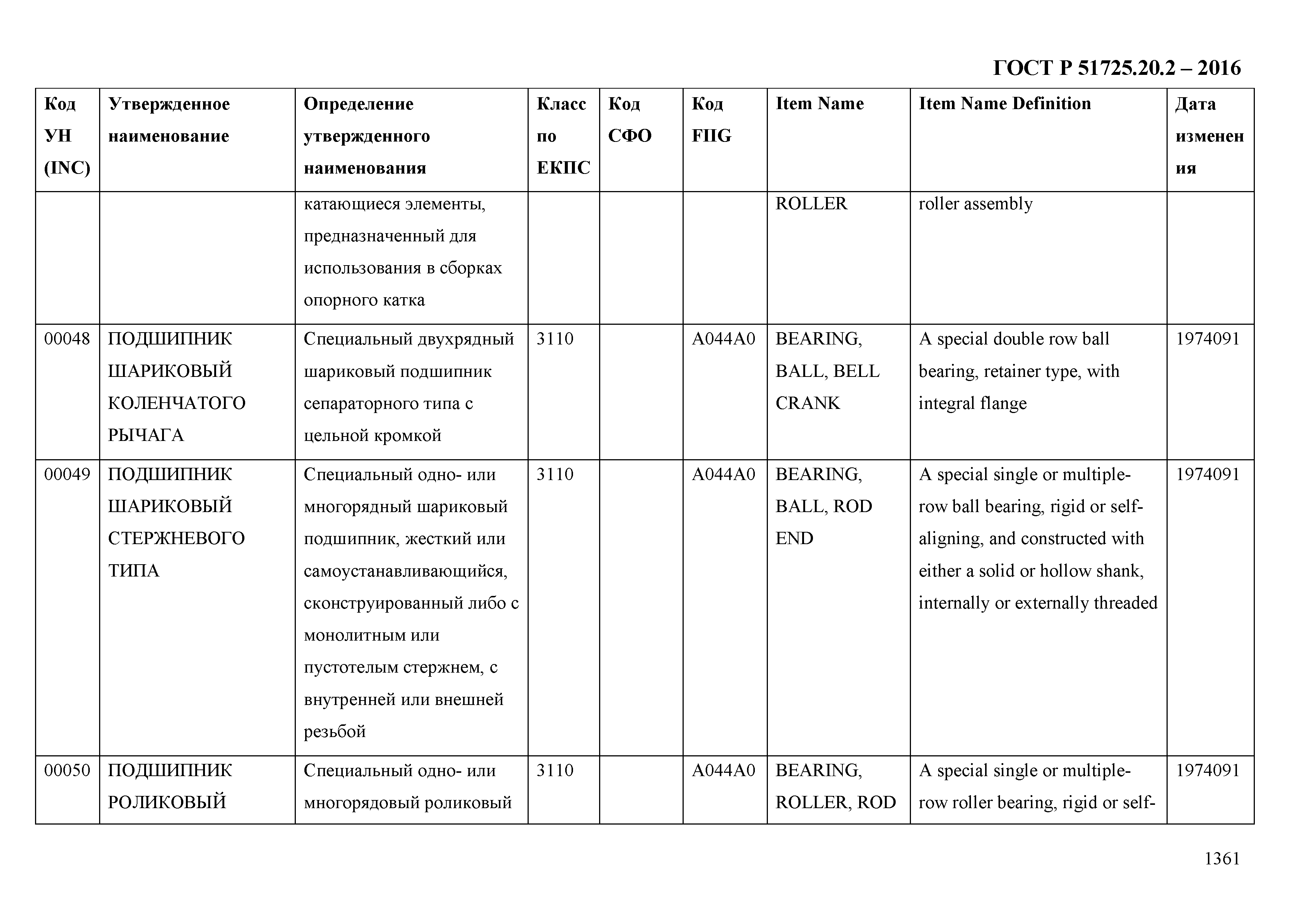 ГОСТ Р 51725.20.2-2016