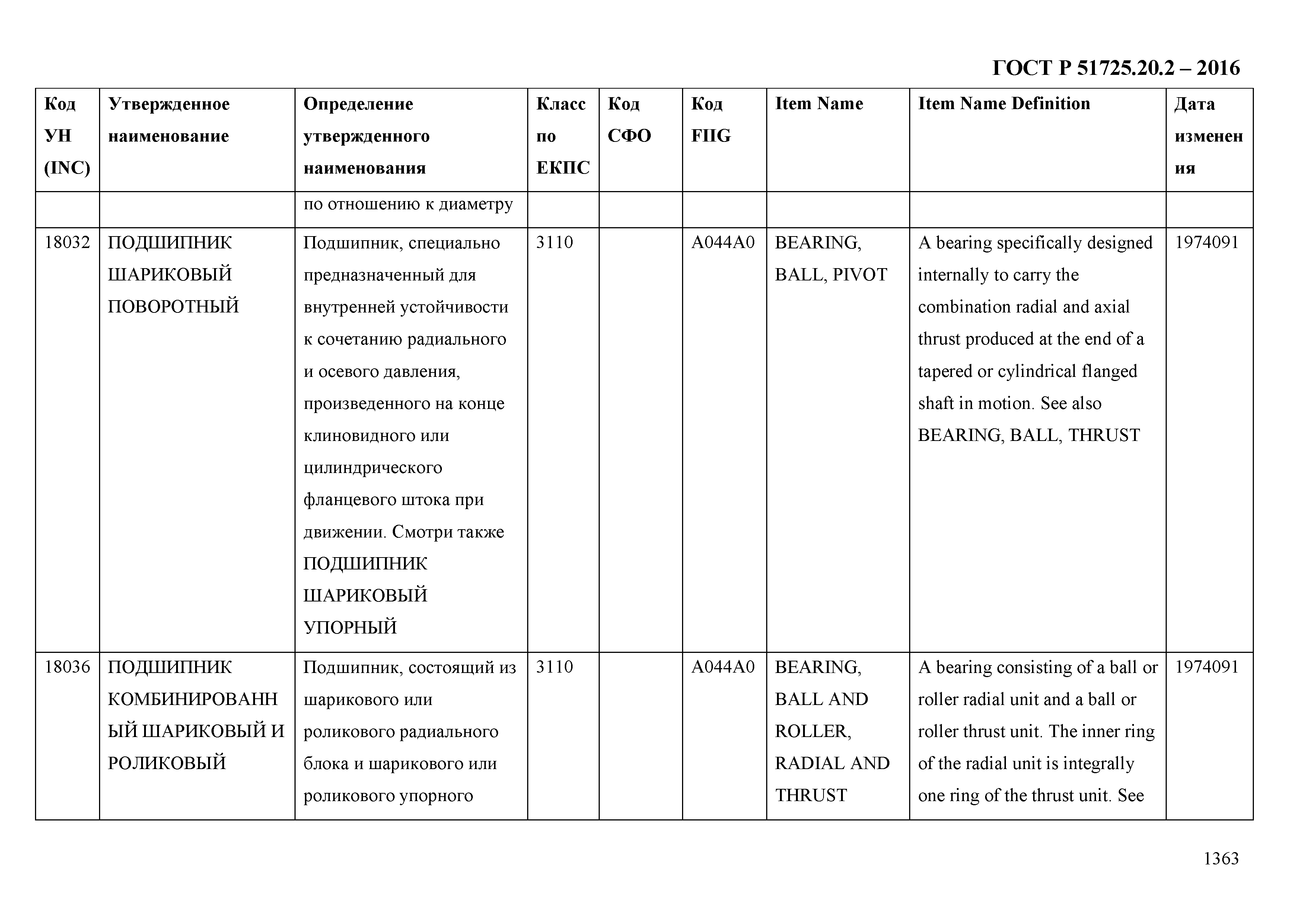 ГОСТ Р 51725.20.2-2016