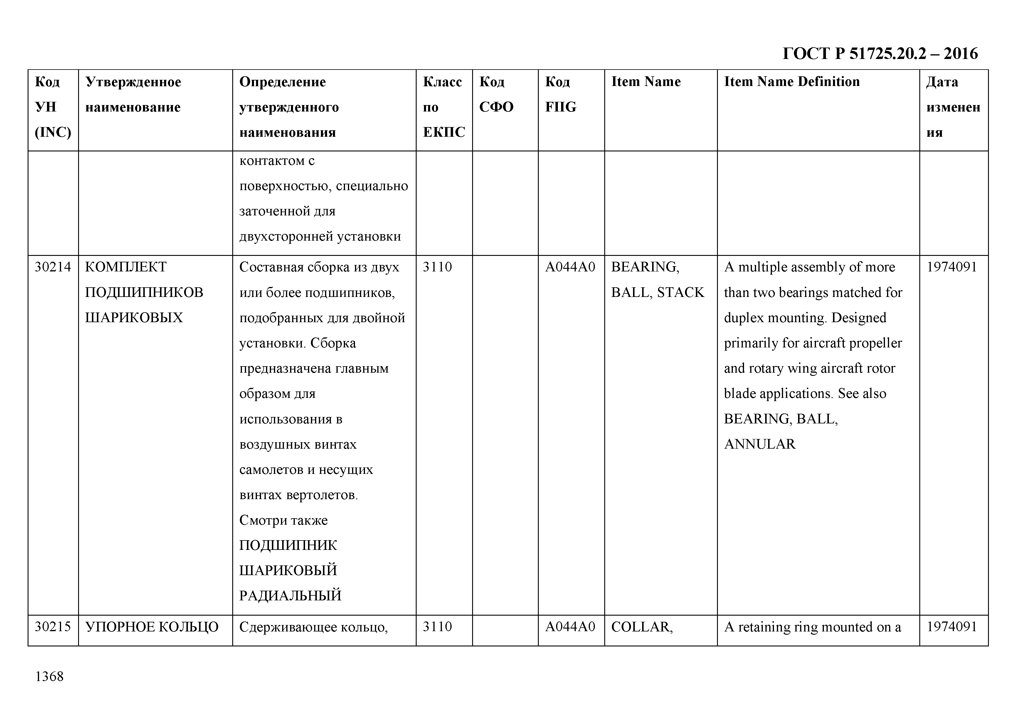 ГОСТ Р 51725.20.2-2016