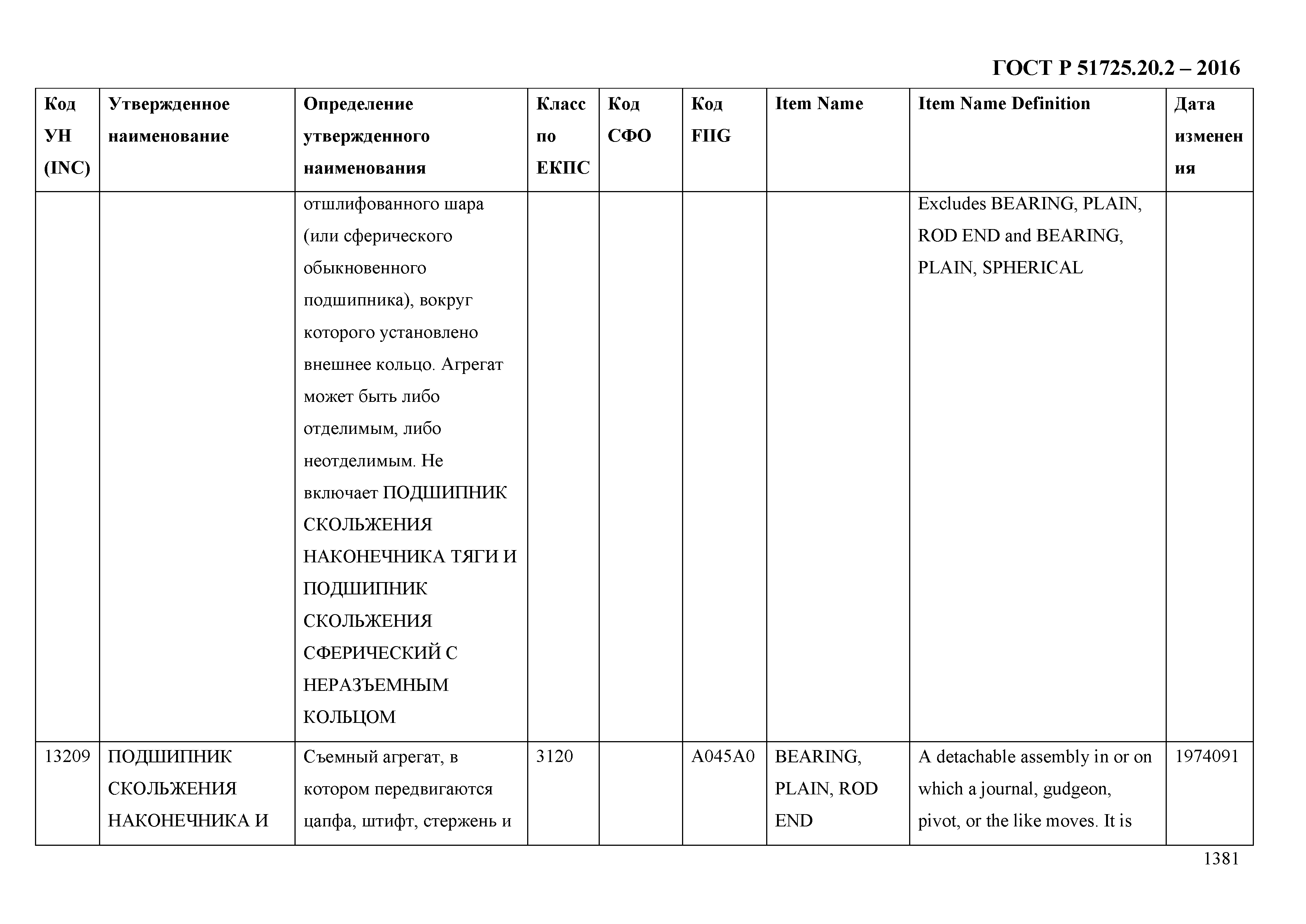 ГОСТ Р 51725.20.2-2016