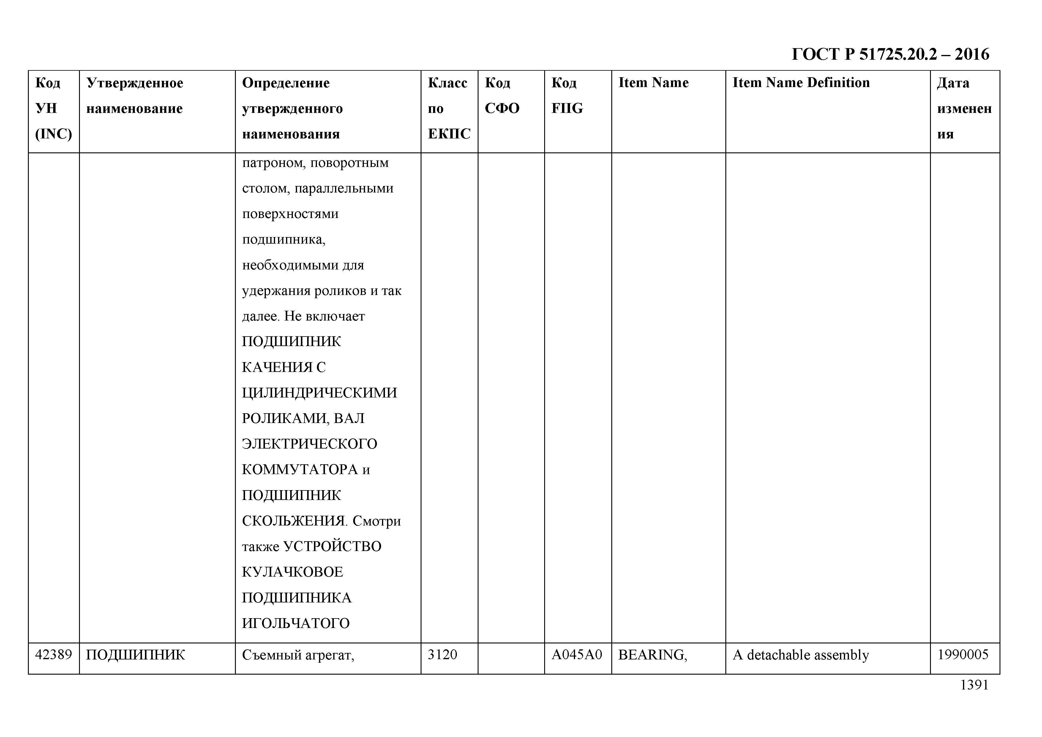 ГОСТ Р 51725.20.2-2016