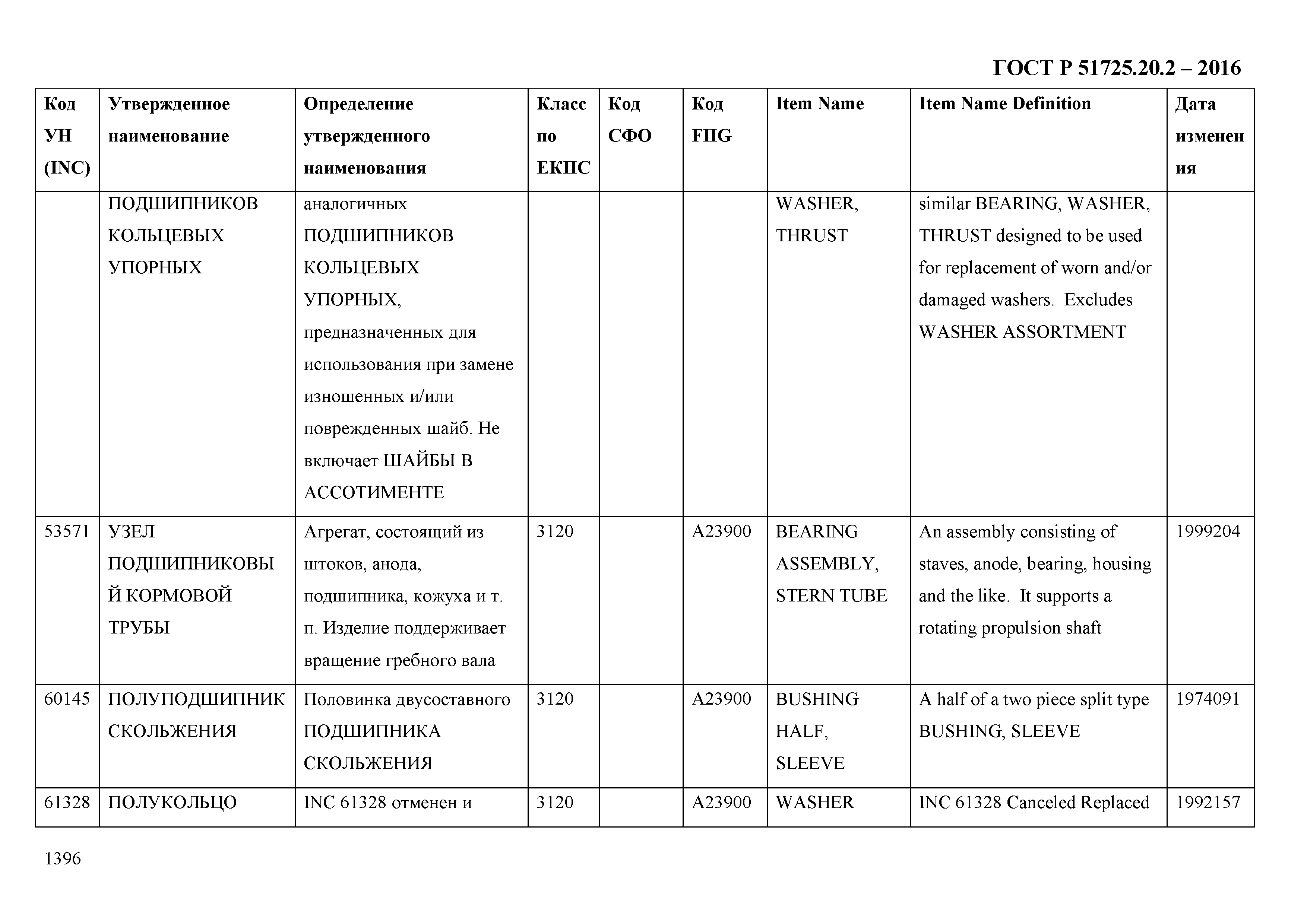 ГОСТ Р 51725.20.2-2016