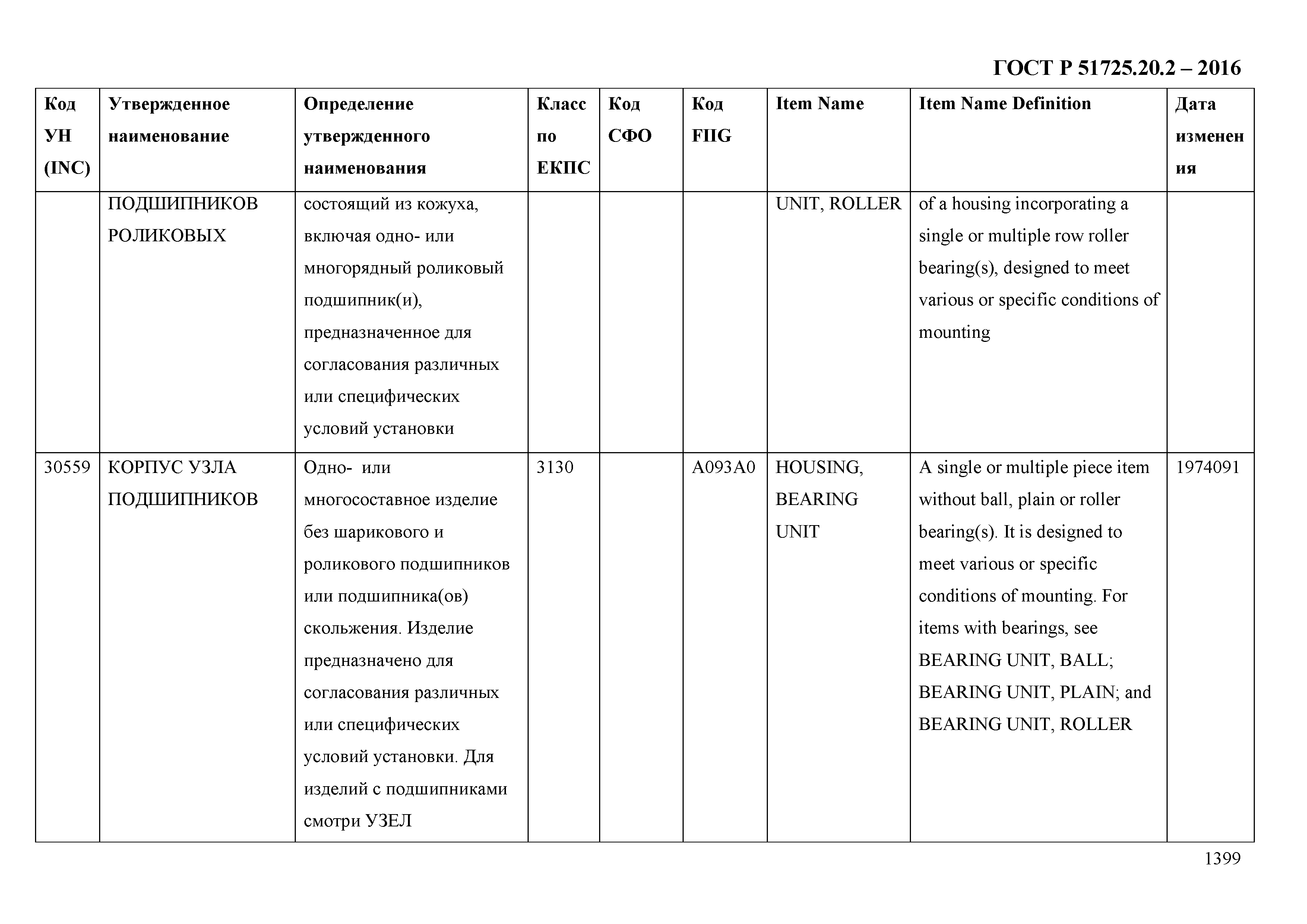 ГОСТ Р 51725.20.2-2016