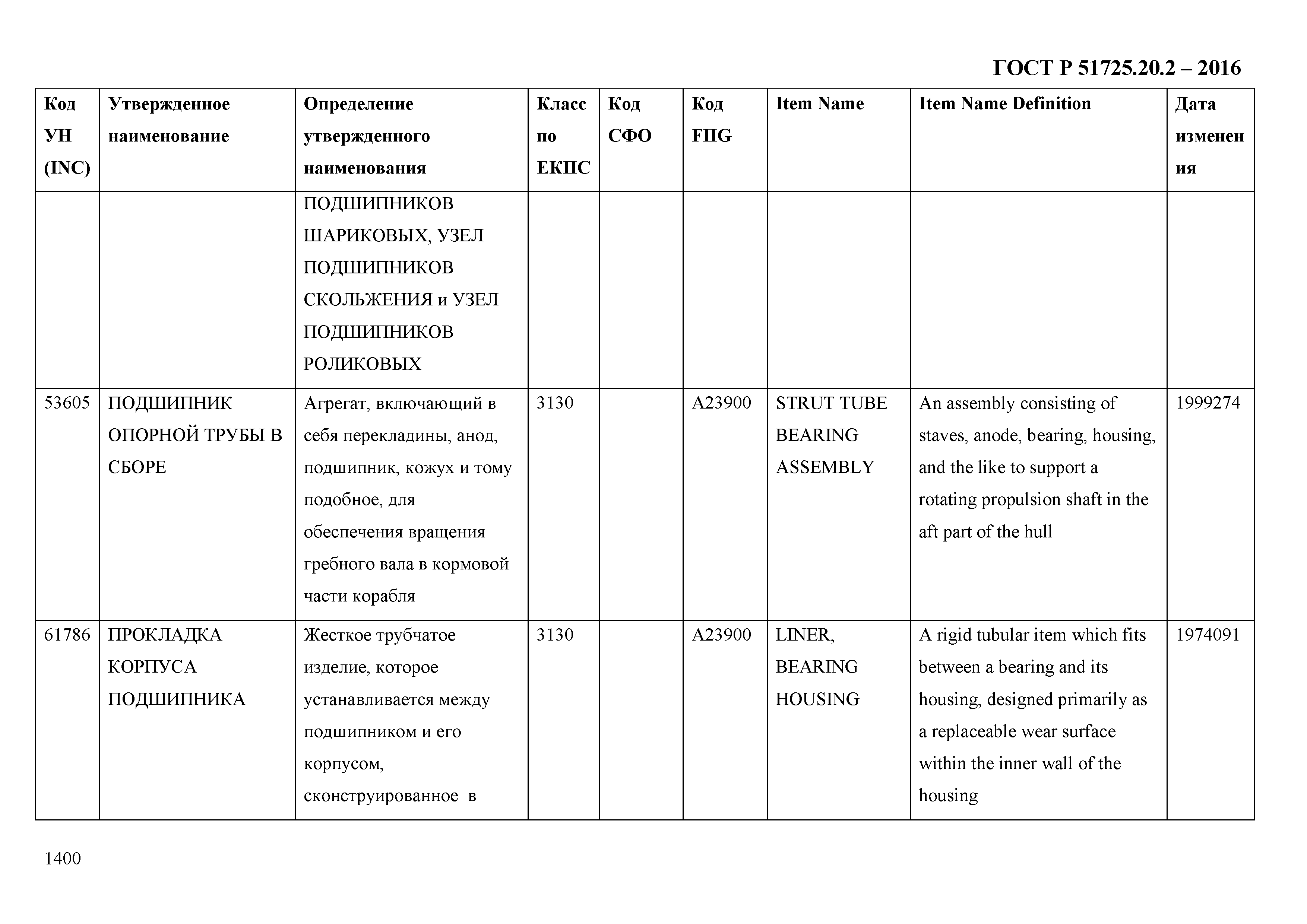 ГОСТ Р 51725.20.2-2016