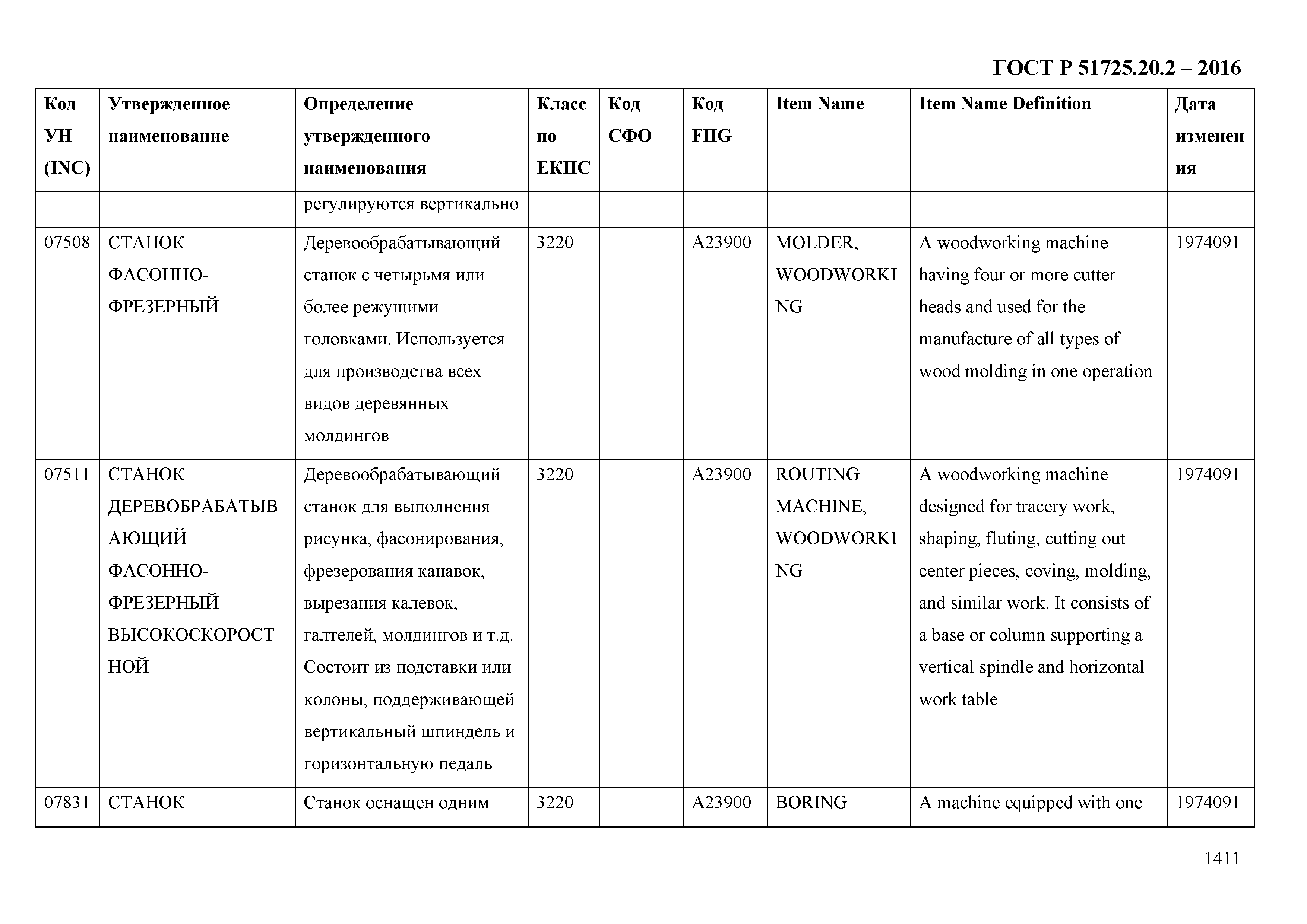 ГОСТ Р 51725.20.2-2016