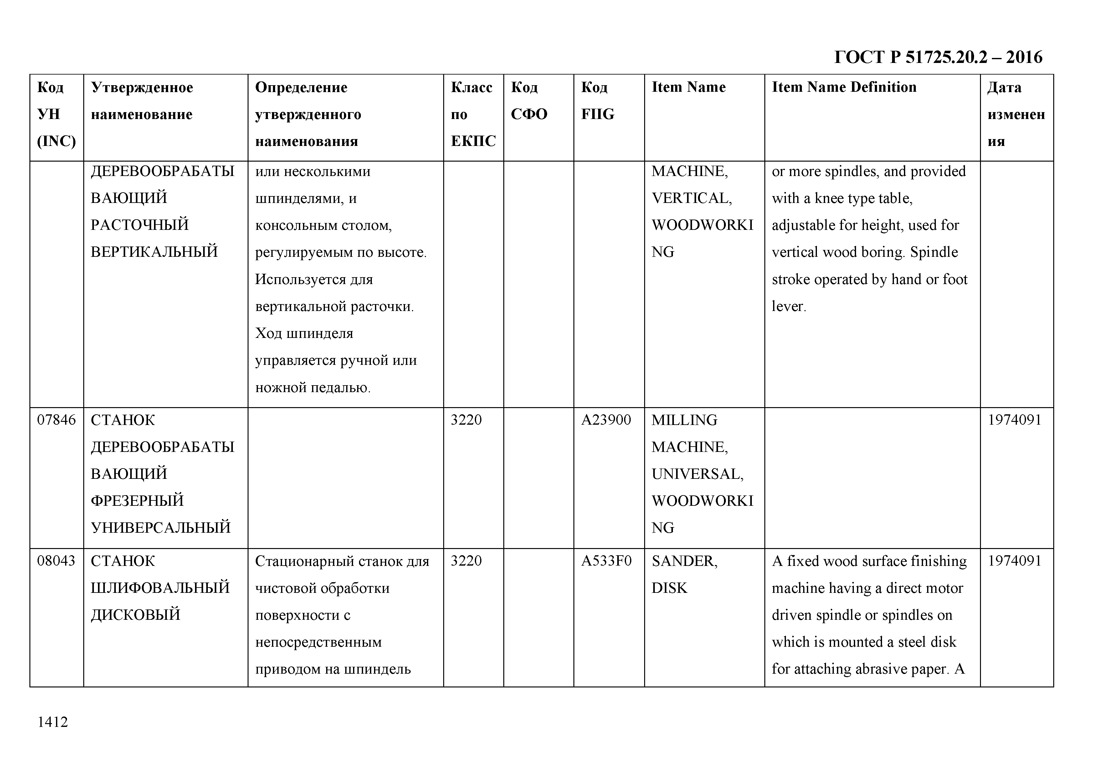 ГОСТ Р 51725.20.2-2016