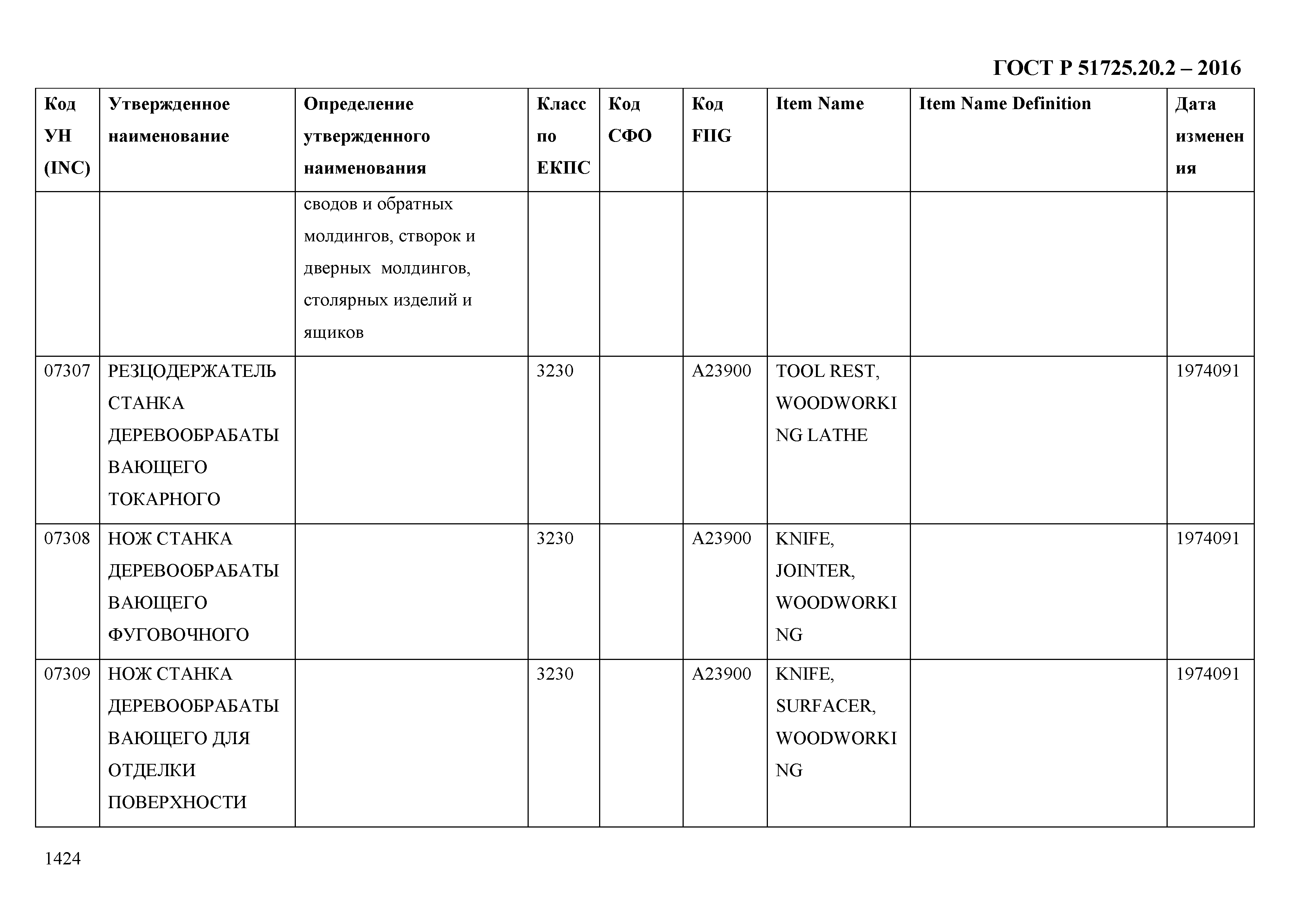 ГОСТ Р 51725.20.2-2016